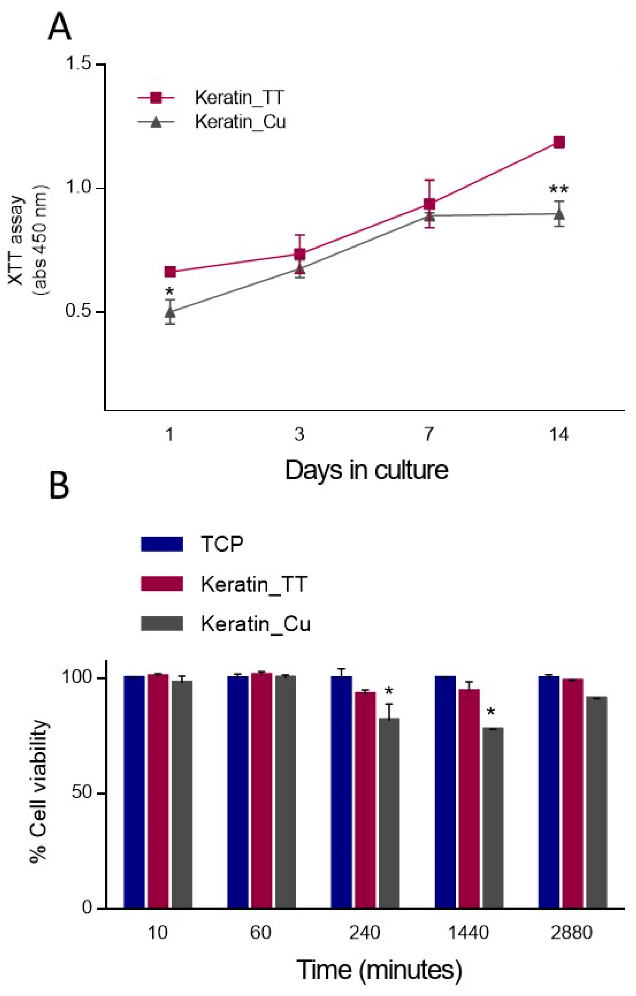 Materials 17 02435 g008