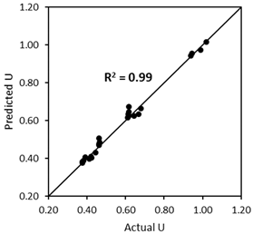 Materials 17 02455 i003