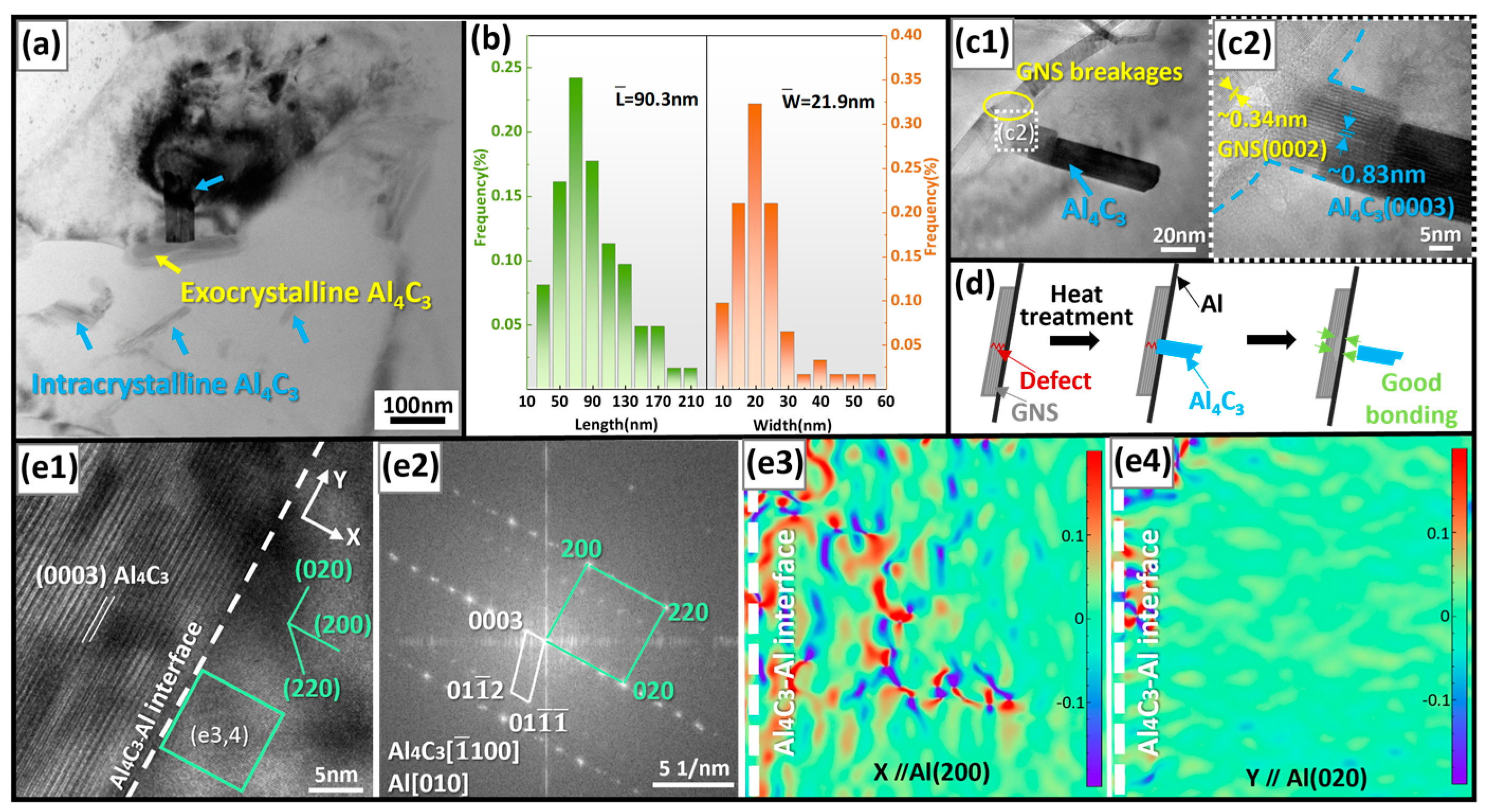 Materials 17 02460 g004