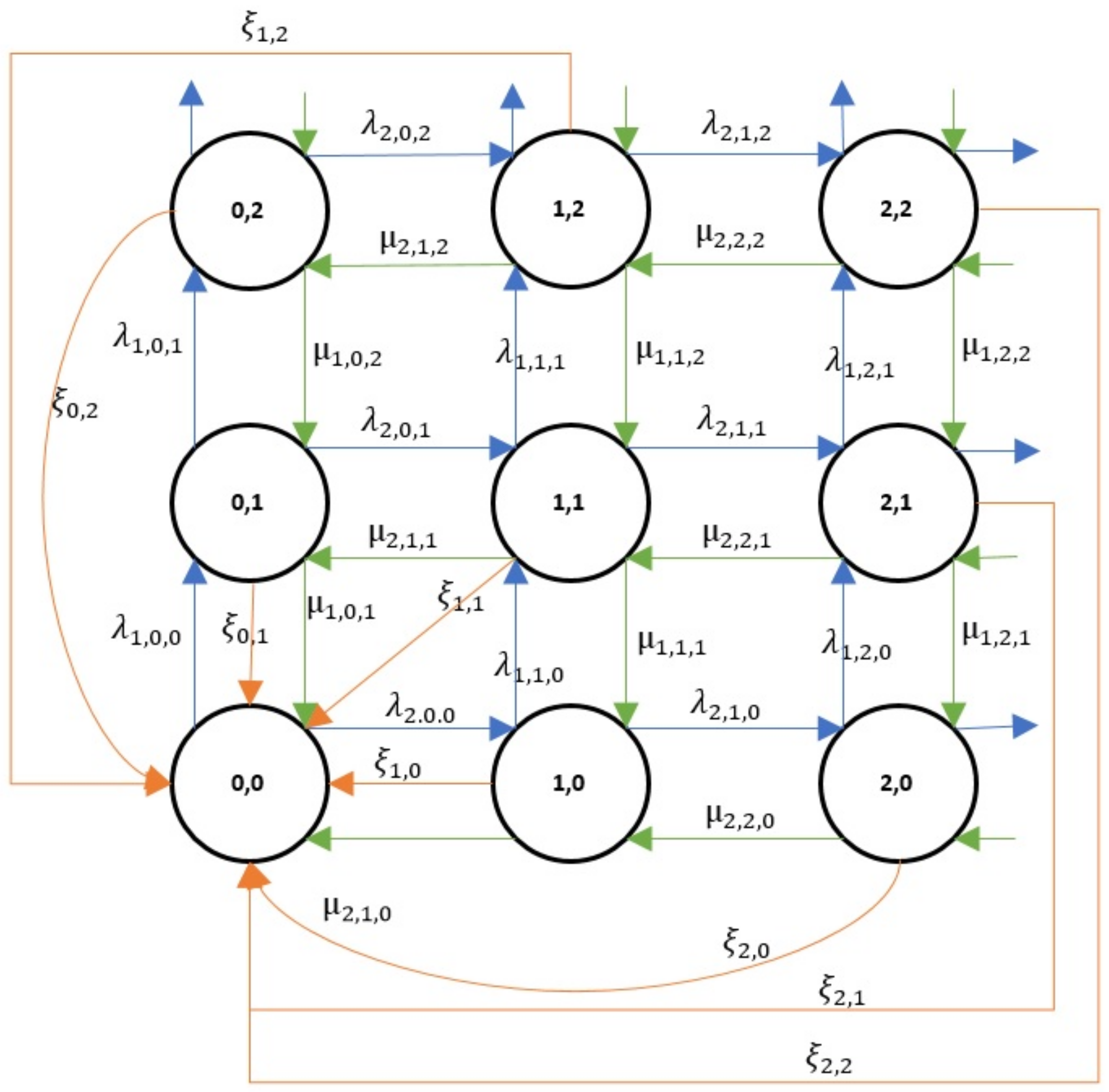 Mathematics 06 00080 g001 Mathematics 06 00080 g001