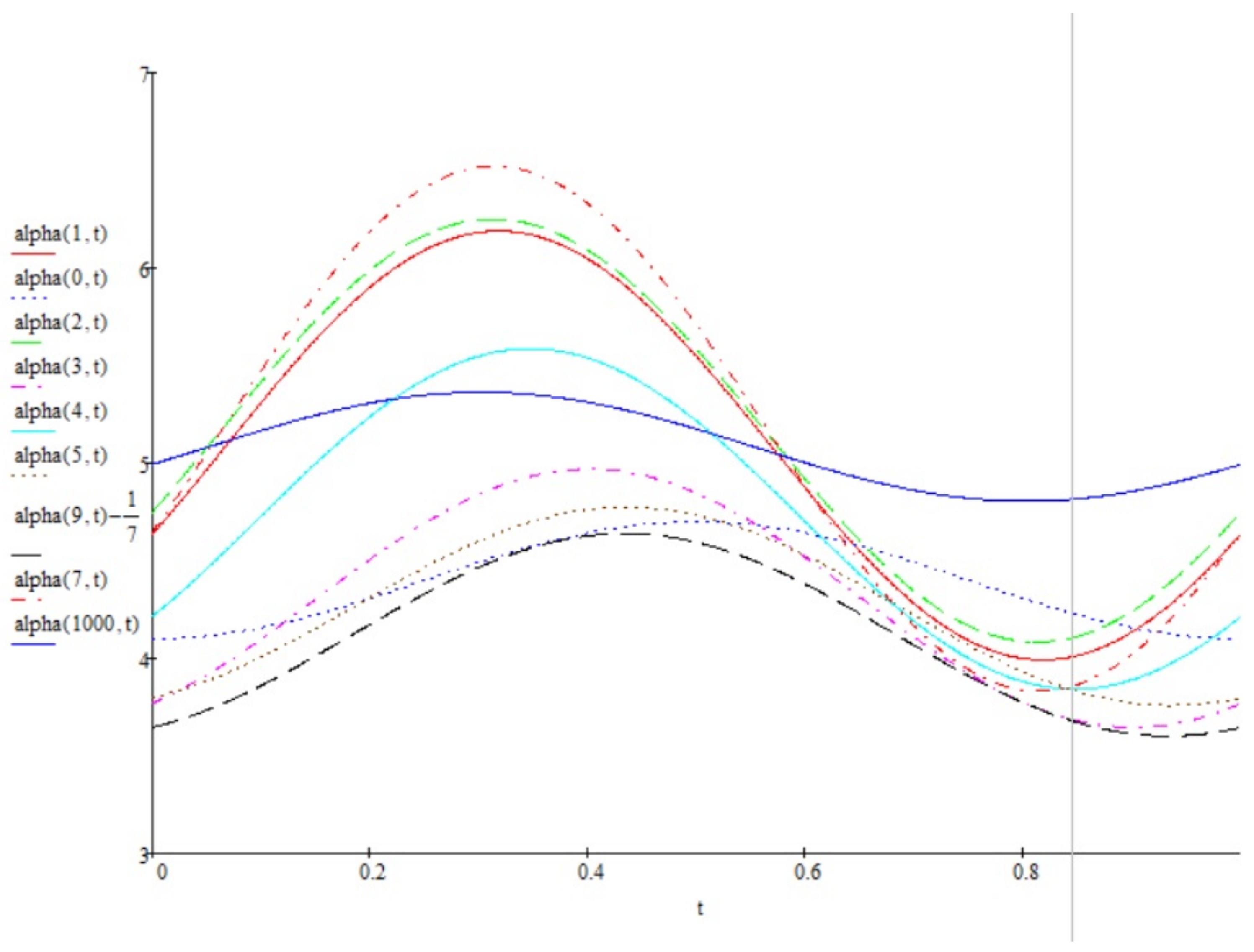 Mathematics 06 00080 g008 Mathematics 06 00080 g008