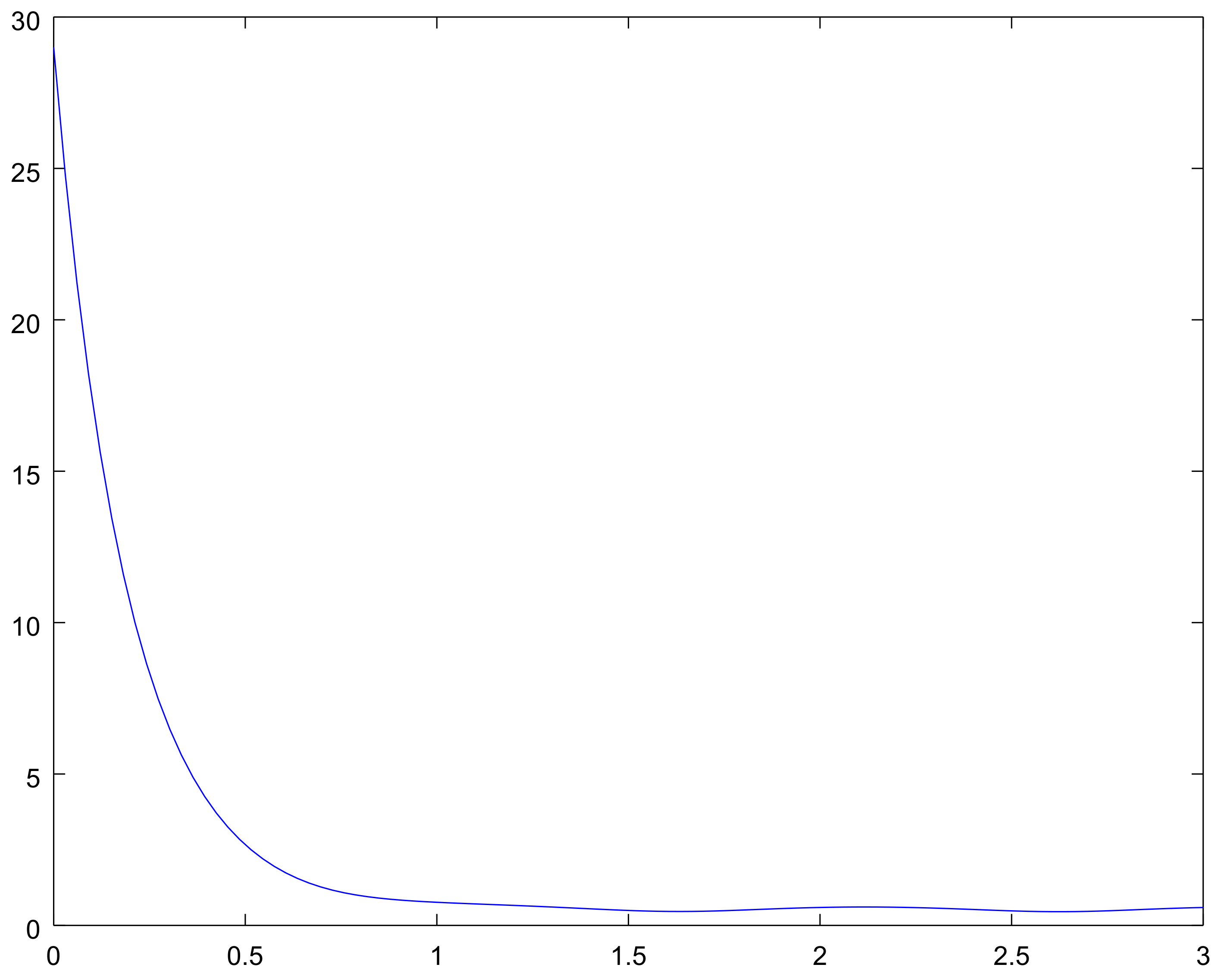 Mathematics 06 00080 g012 Mathematics 06 00080 g012