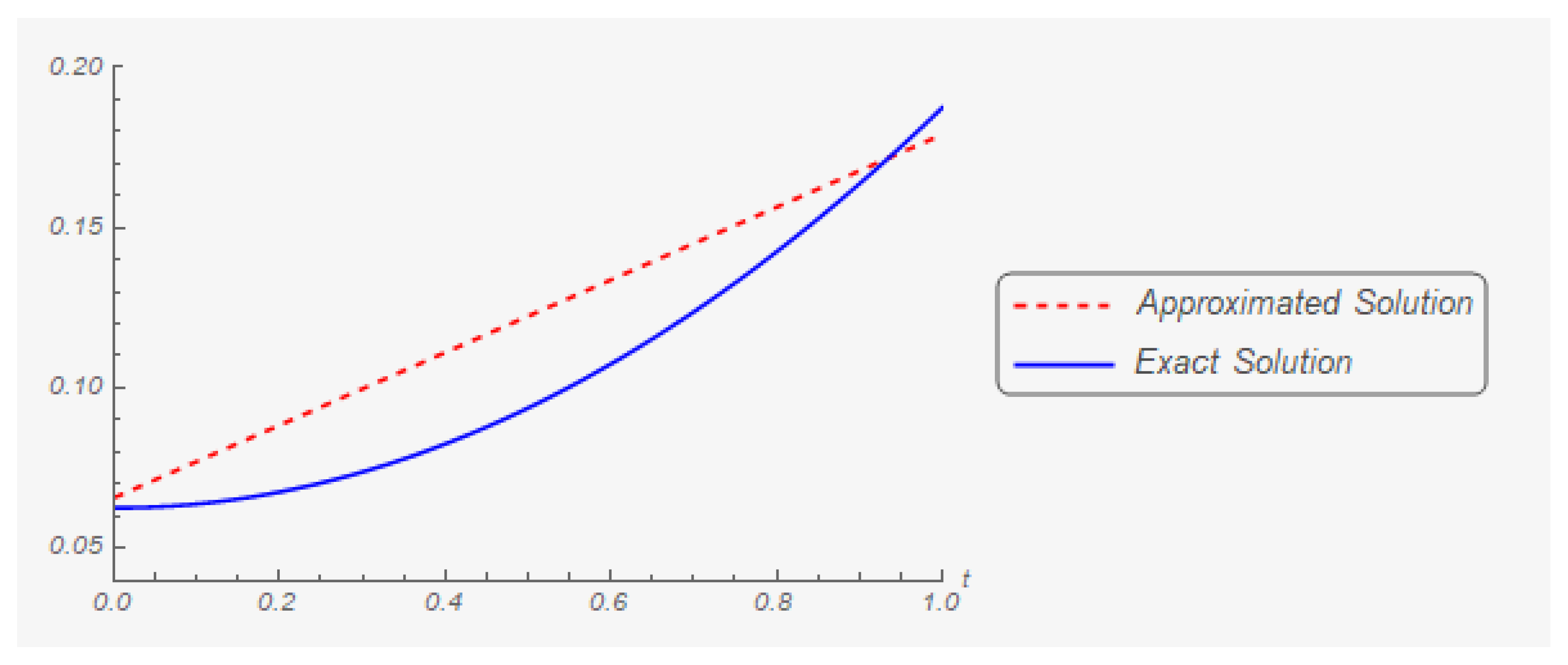 Mathematics 07 00707 g001 Mathematics 07 00707 g001