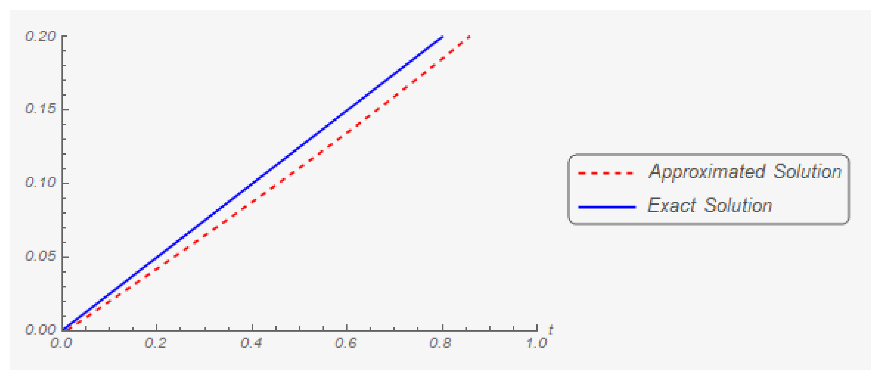 Mathematics 07 00707 g002 Mathematics 07 00707 g002