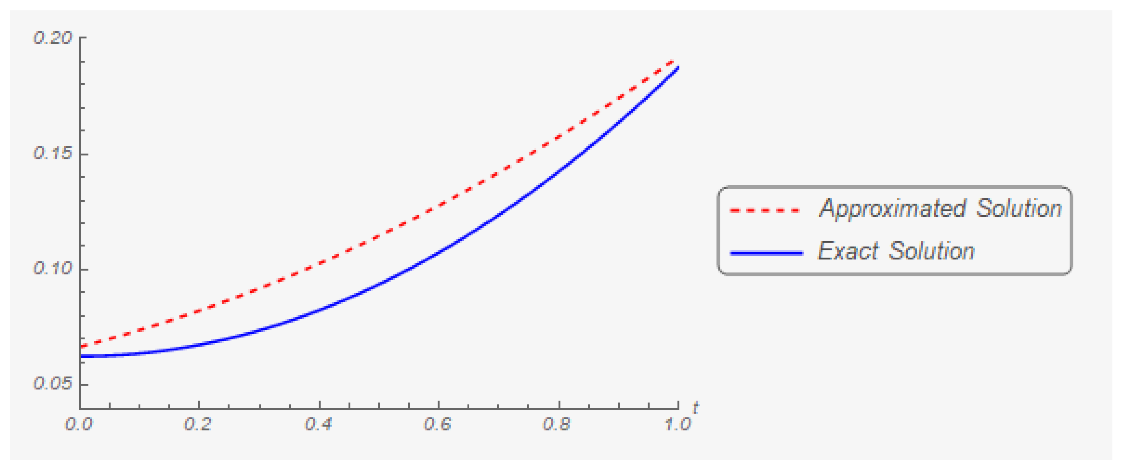 Mathematics 07 00707 g003 Mathematics 07 00707 g003