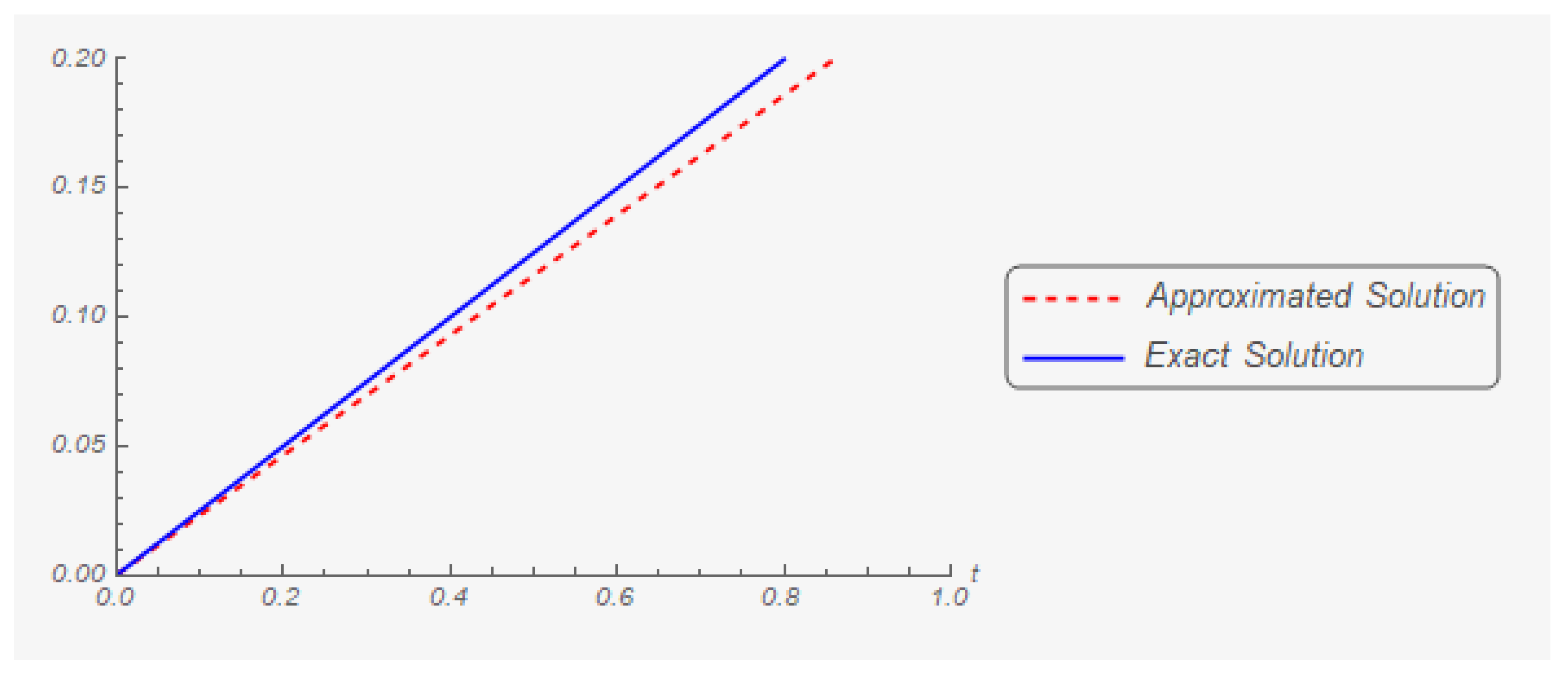 Mathematics 07 00707 g004 Mathematics 07 00707 g004