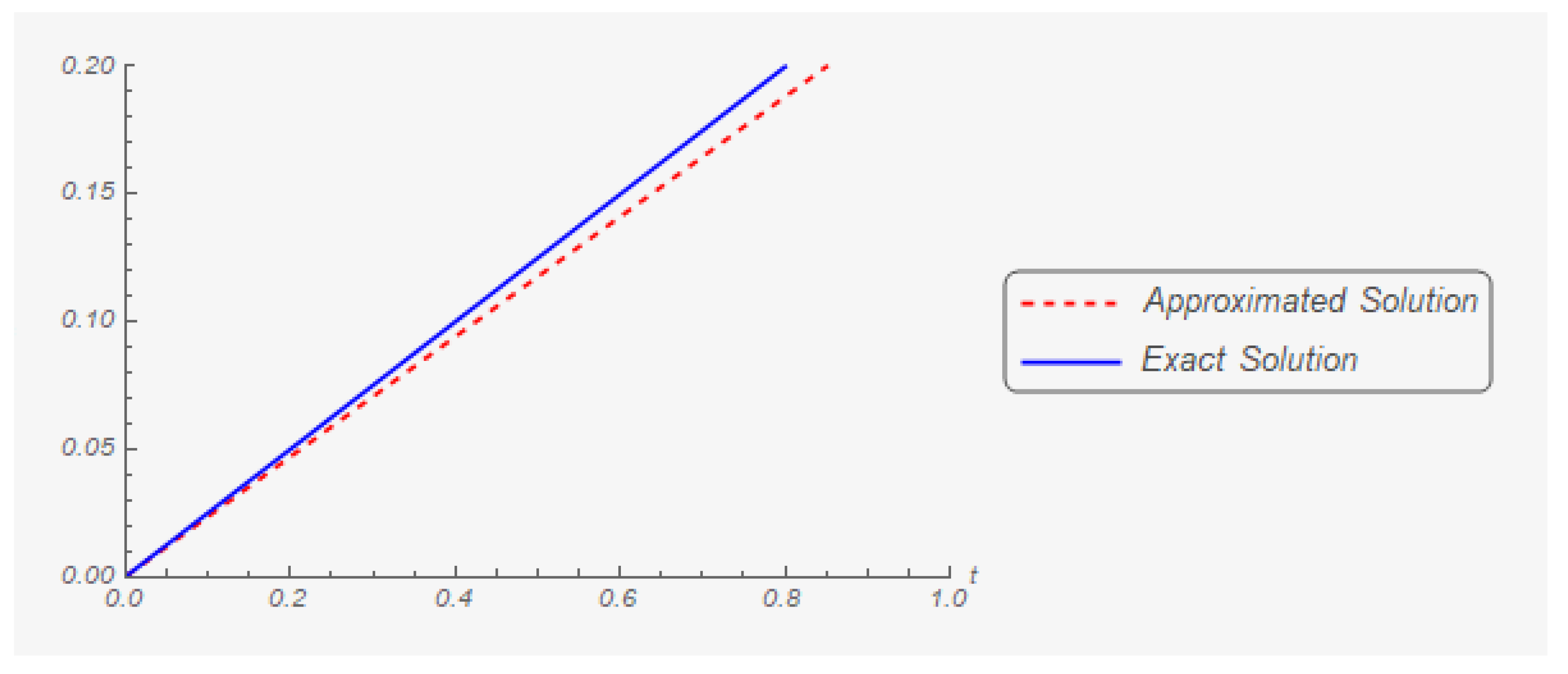 Mathematics 07 00707 g006 Mathematics 07 00707 g006