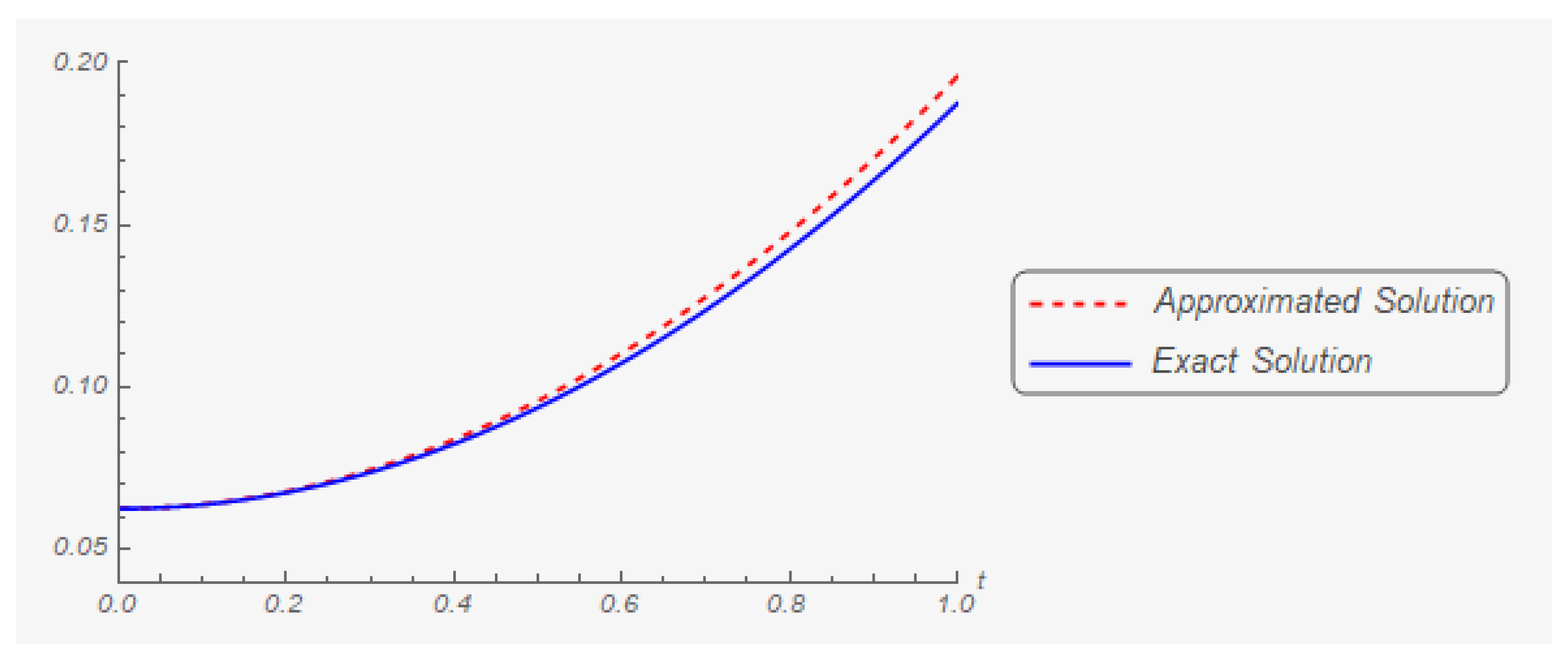 Mathematics 07 00707 g007 Mathematics 07 00707 g007