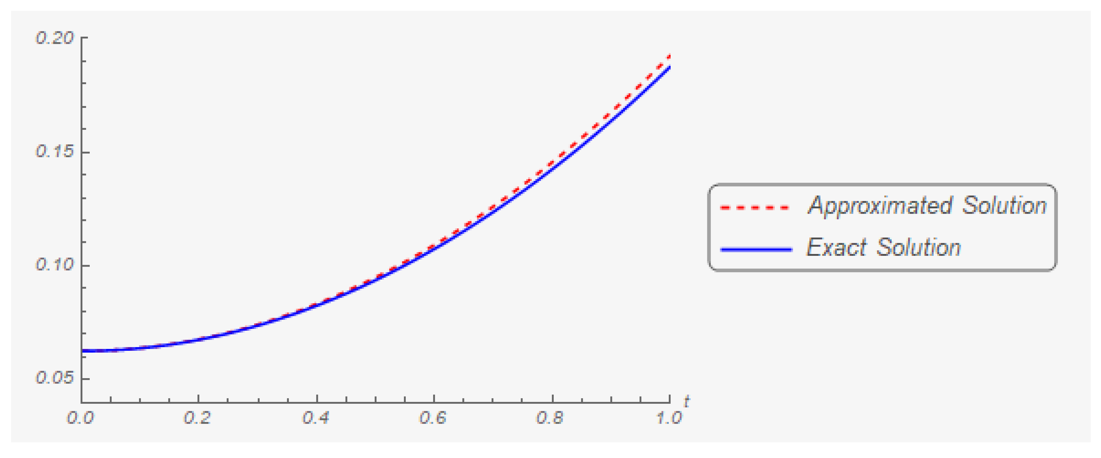 Mathematics 07 00707 g009 Mathematics 07 00707 g009