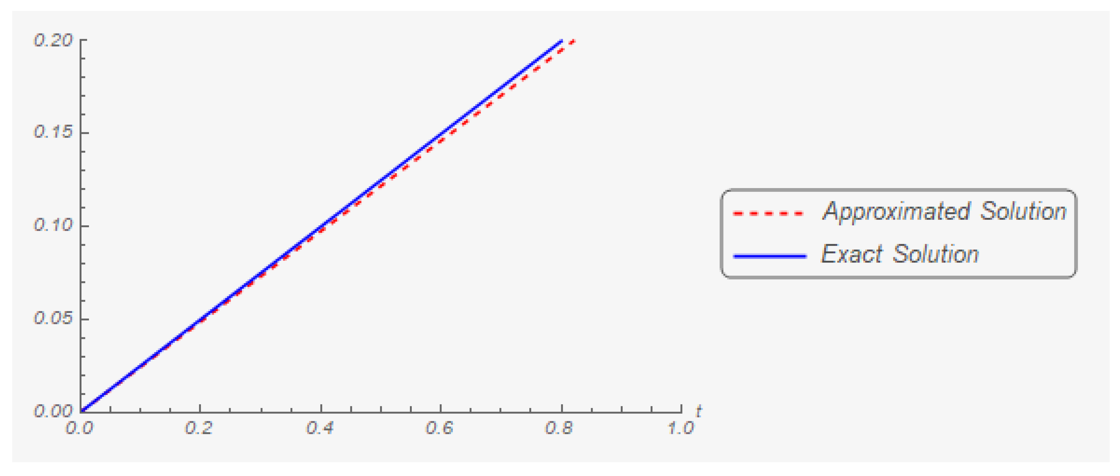Mathematics 07 00707 g010 Mathematics 07 00707 g010