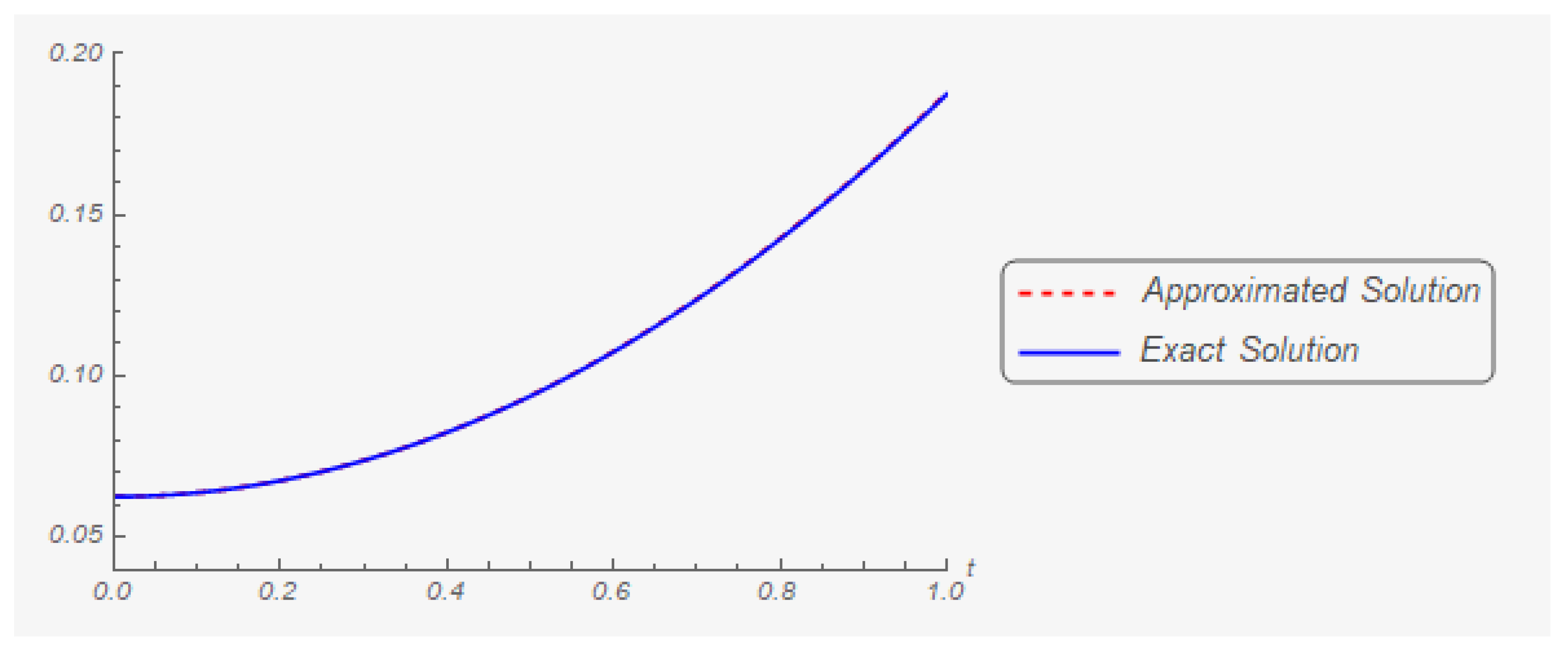 Mathematics 07 00707 g011 Mathematics 07 00707 g011