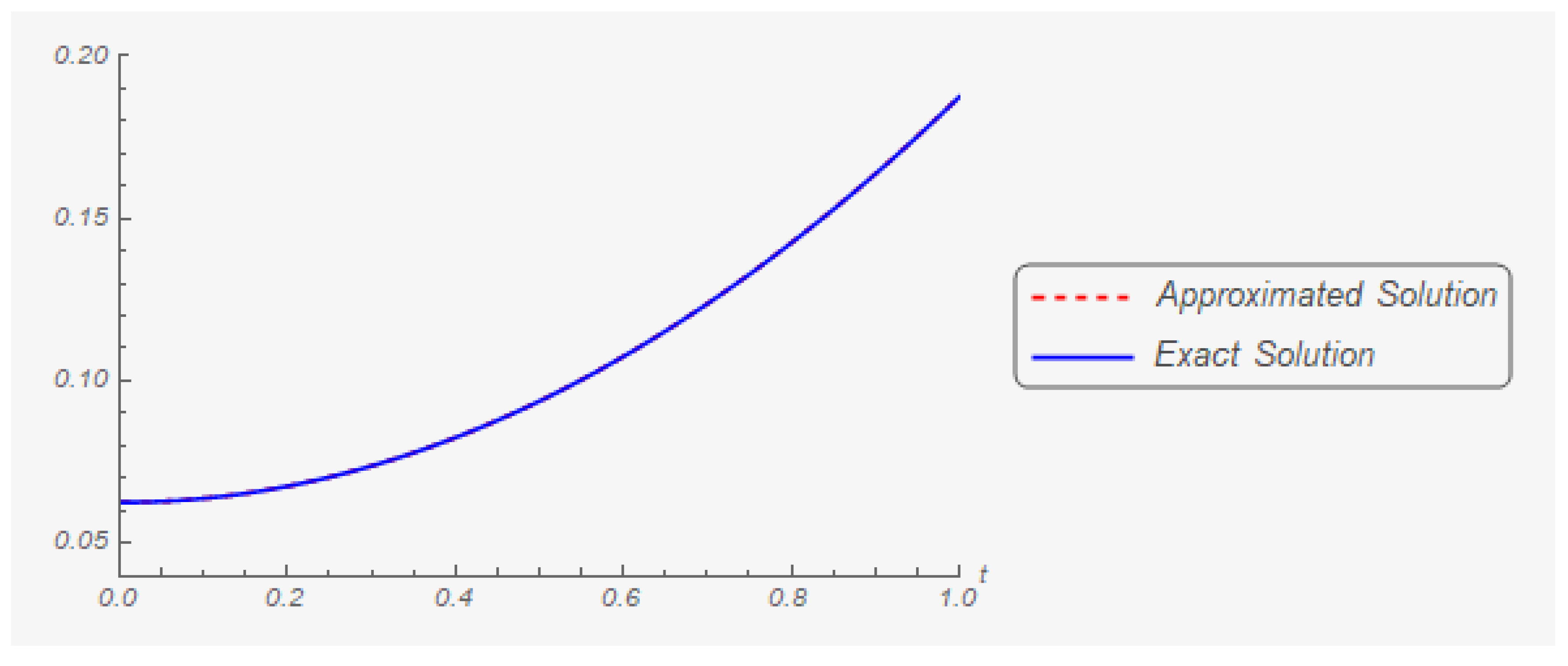 Mathematics 07 00707 g013 Mathematics 07 00707 g013