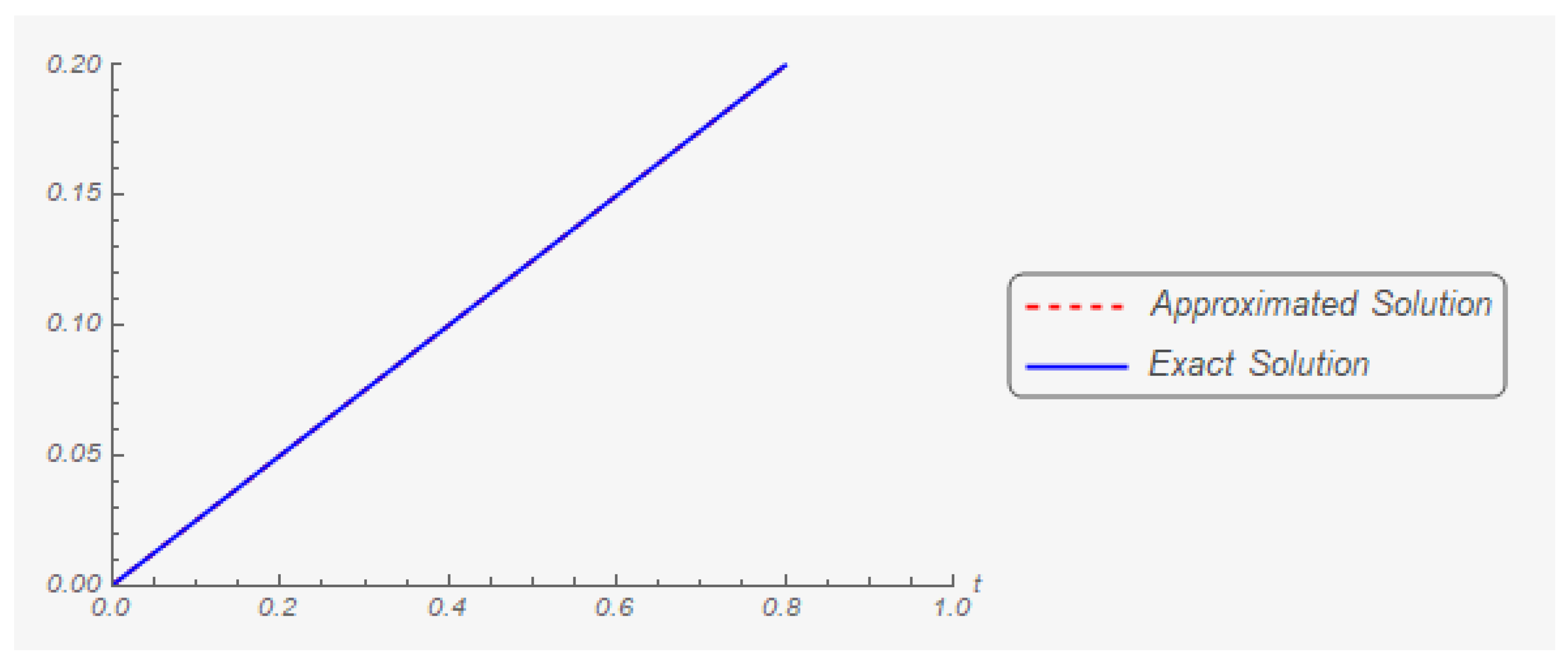 Mathematics 07 00707 g014 Mathematics 07 00707 g014