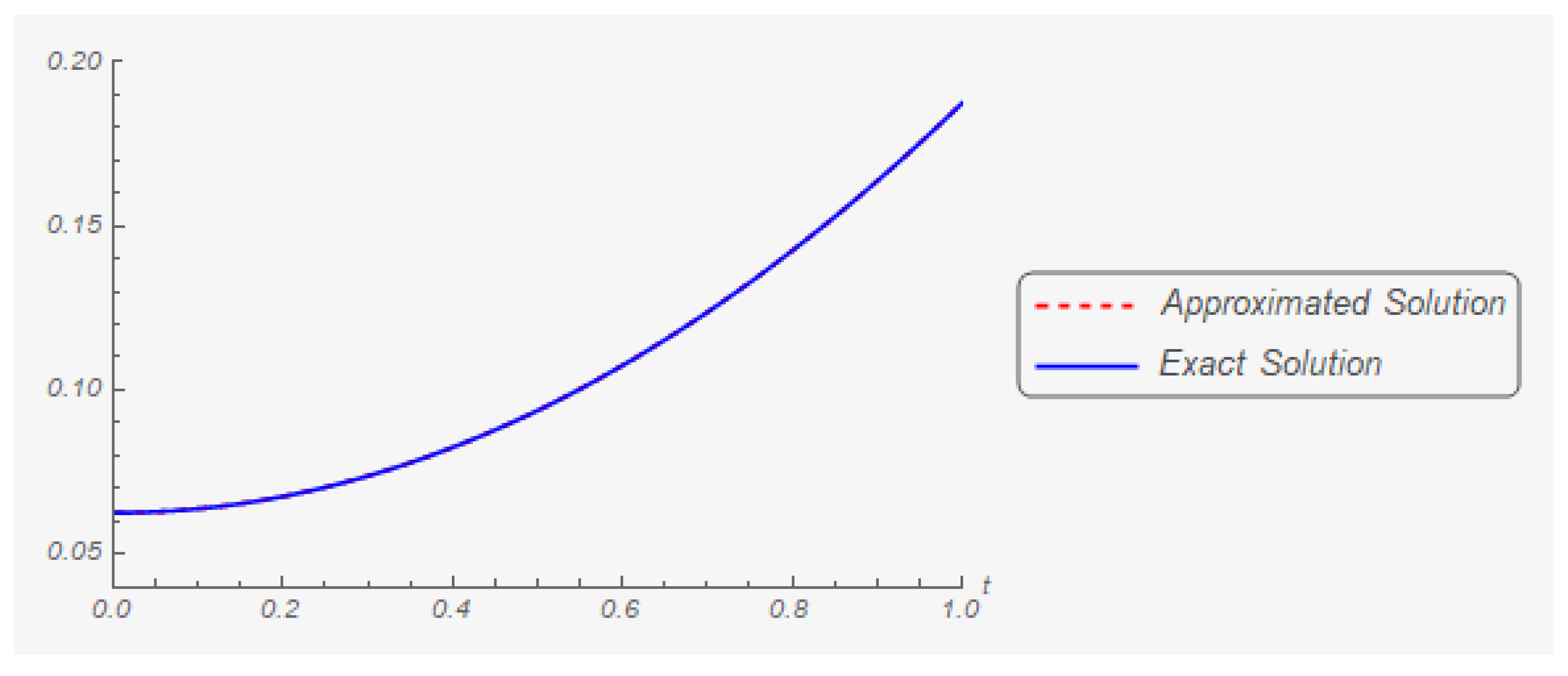 Mathematics 07 00707 g015 Mathematics 07 00707 g015