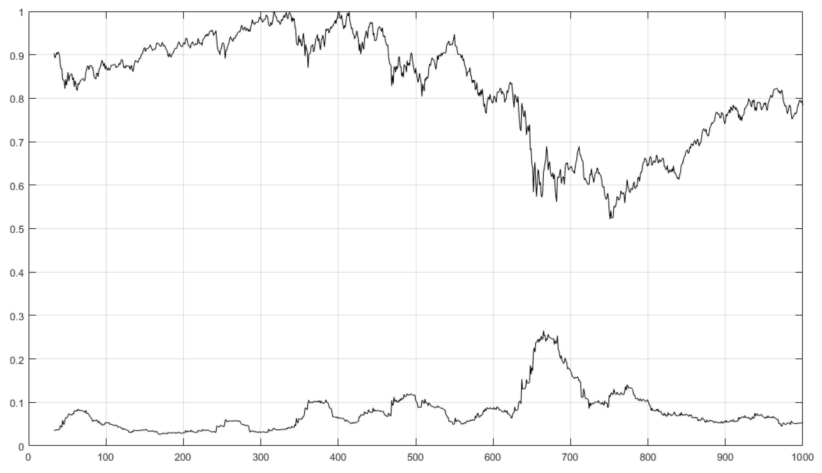 Mathematics 07 01057 g005