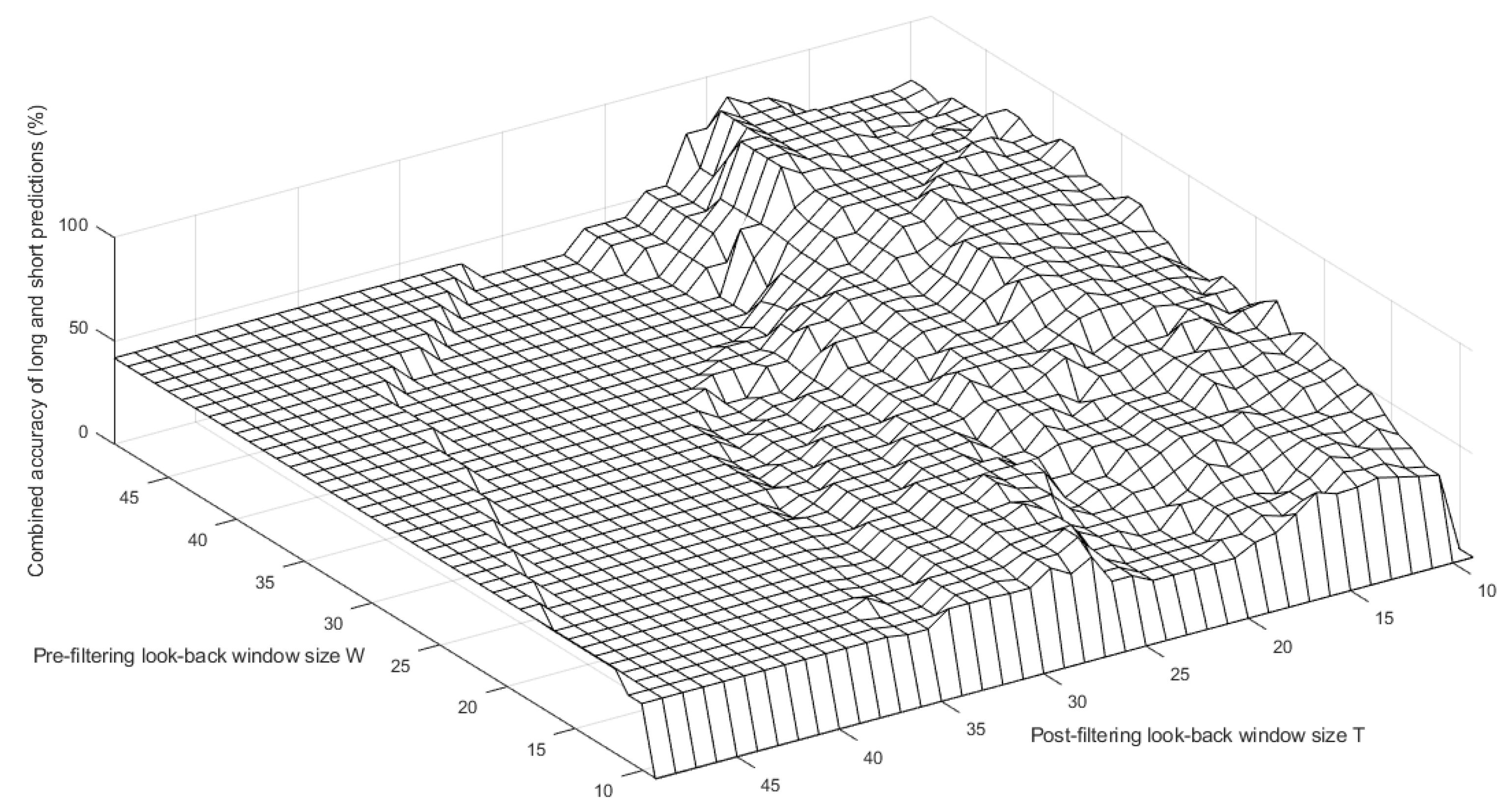 Mathematics 07 01057 g008