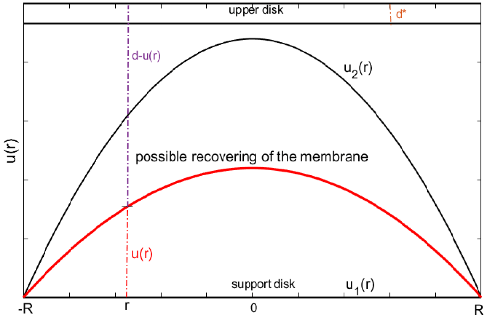 Mathematics 07 01193 g002 Mathematics 07 01193 g002