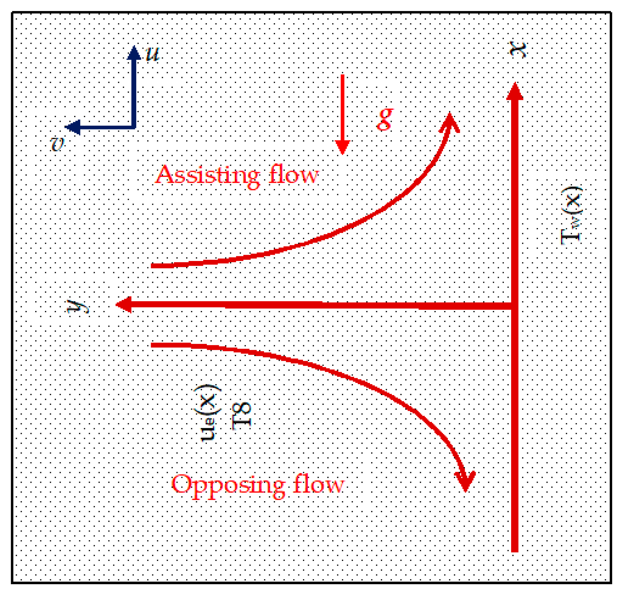 Mathematics 08 00031 g001