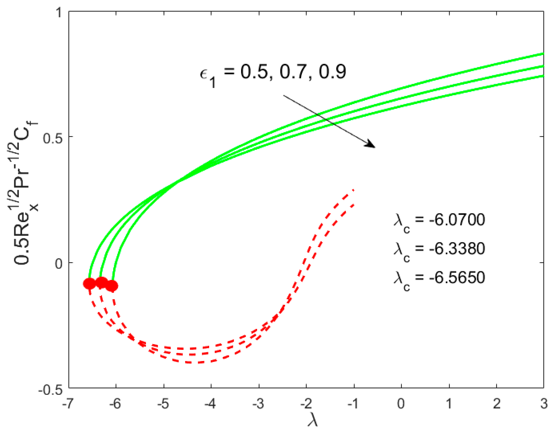 Mathematics 08 00031 g002
