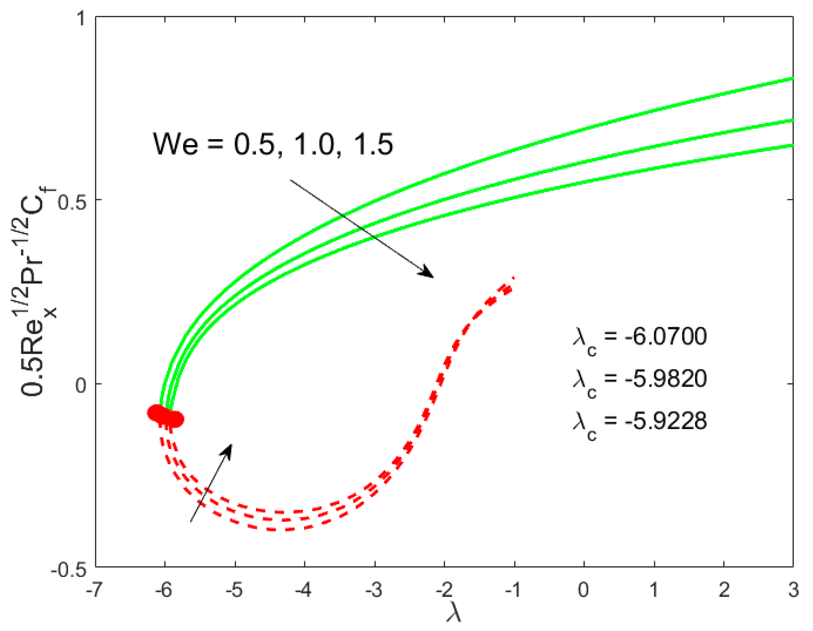 Mathematics 08 00031 g004