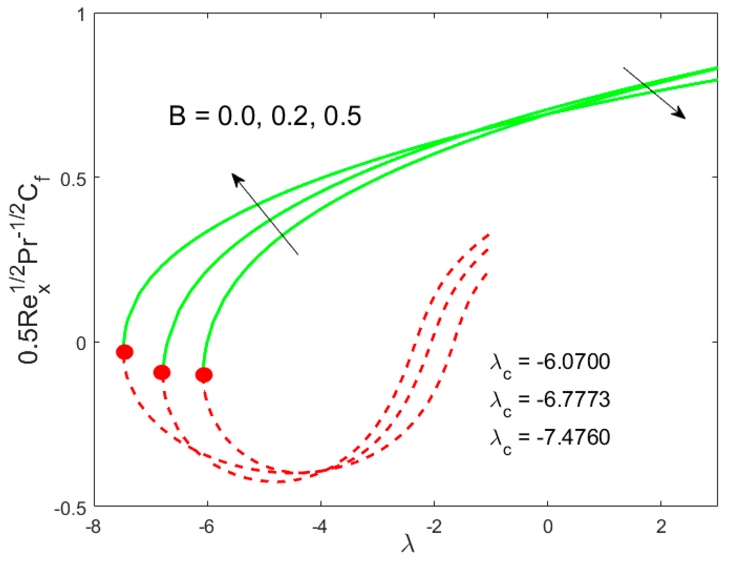 Mathematics 08 00031 g006