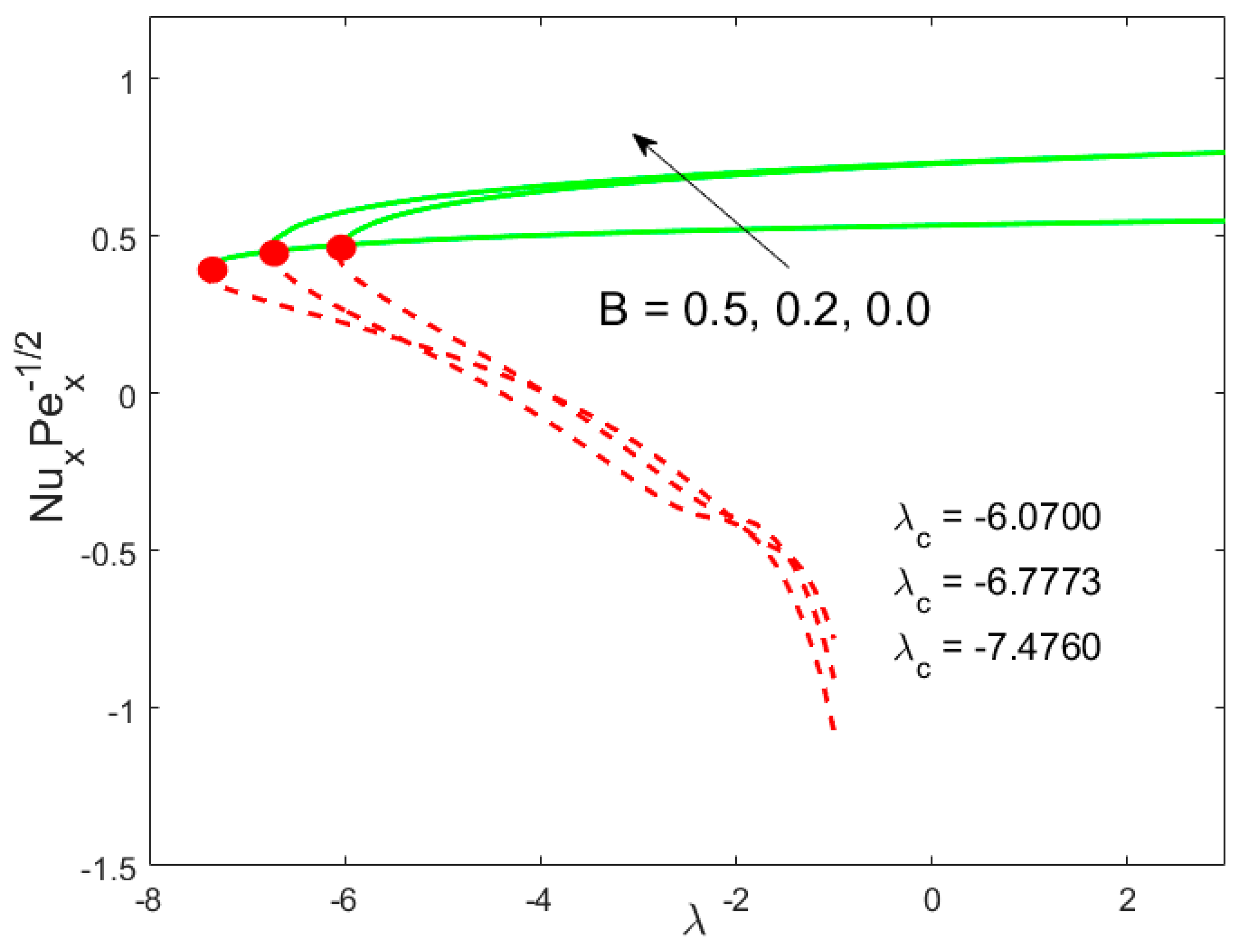 Mathematics 08 00031 g007