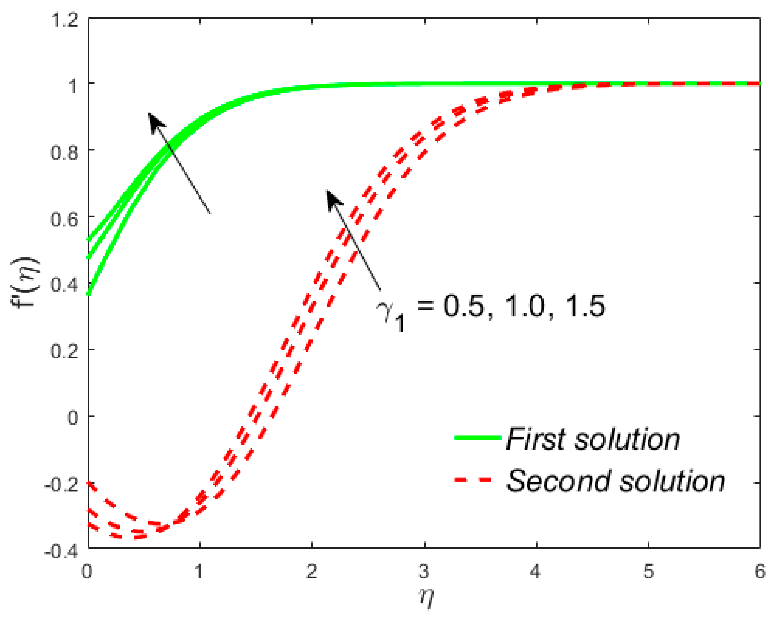 Mathematics 08 00031 g008