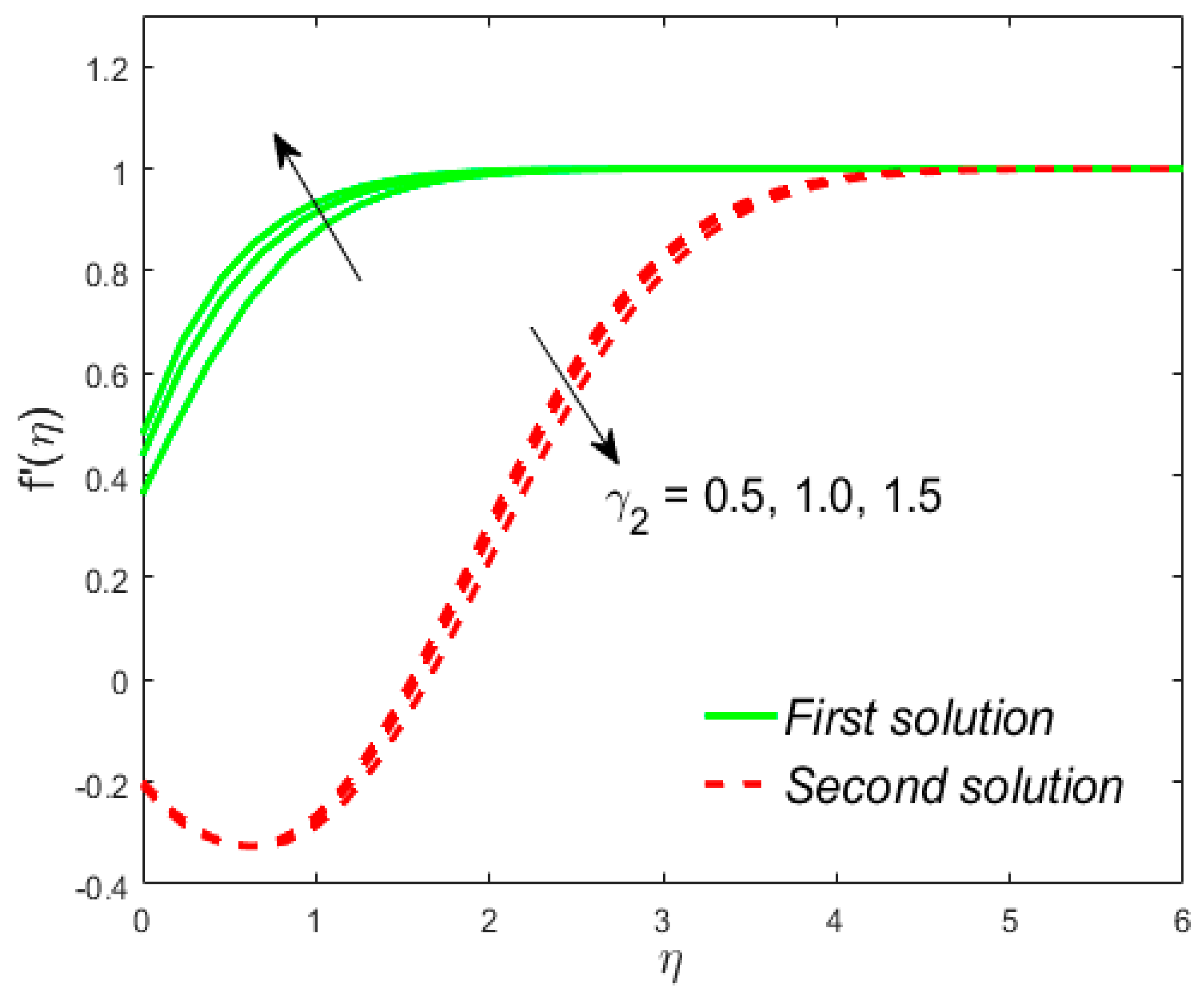 Mathematics 08 00031 g010
