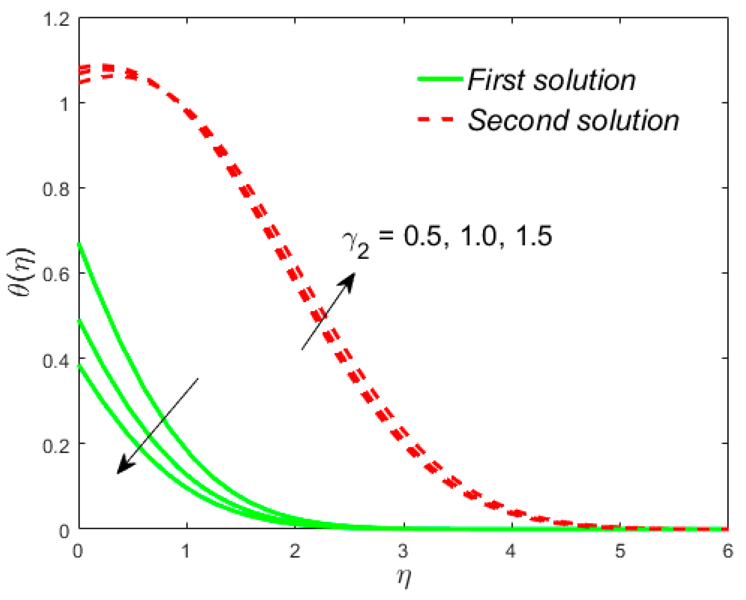 Mathematics 08 00031 g011