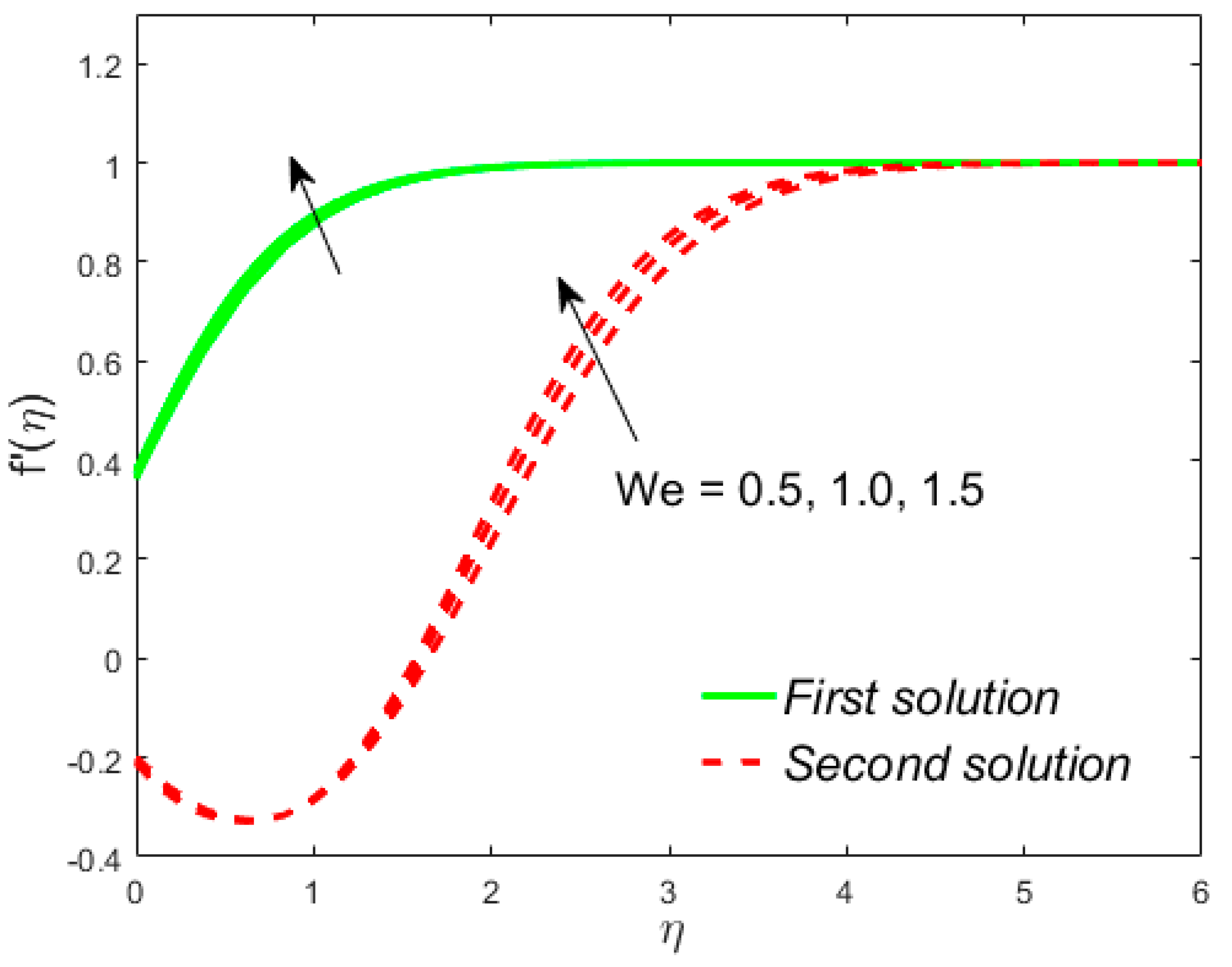 Mathematics 08 00031 g012