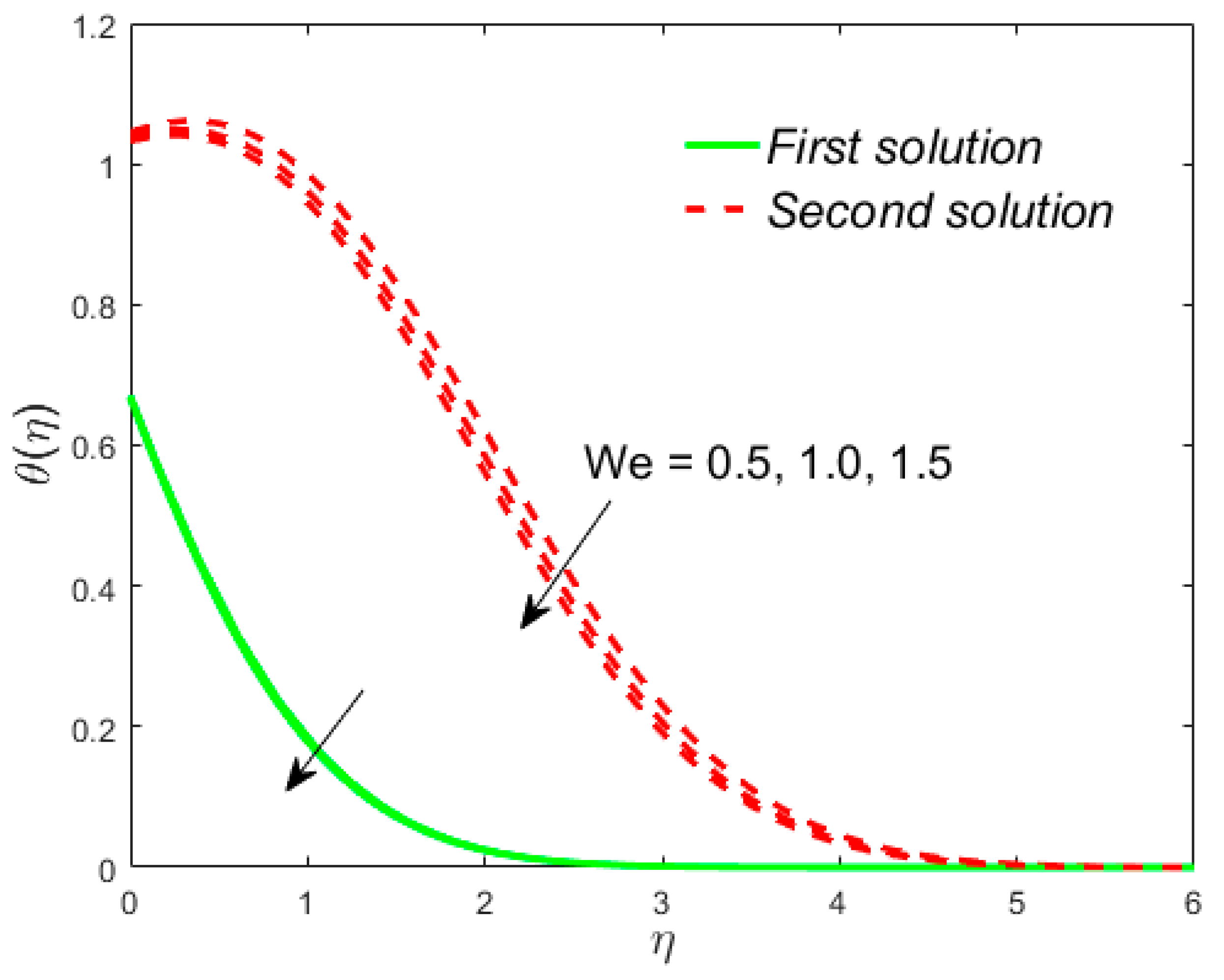 Mathematics 08 00031 g013