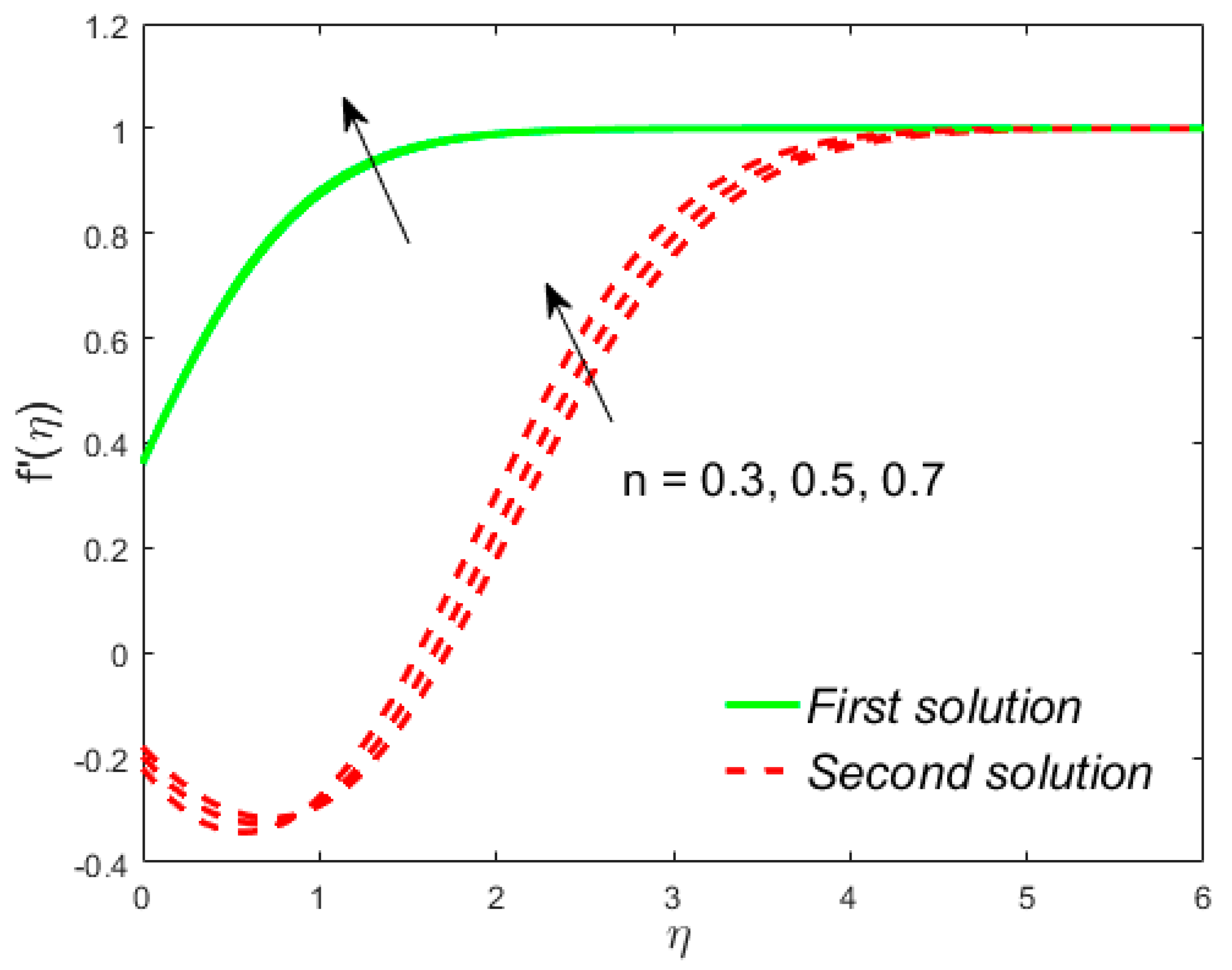 Mathematics 08 00031 g014