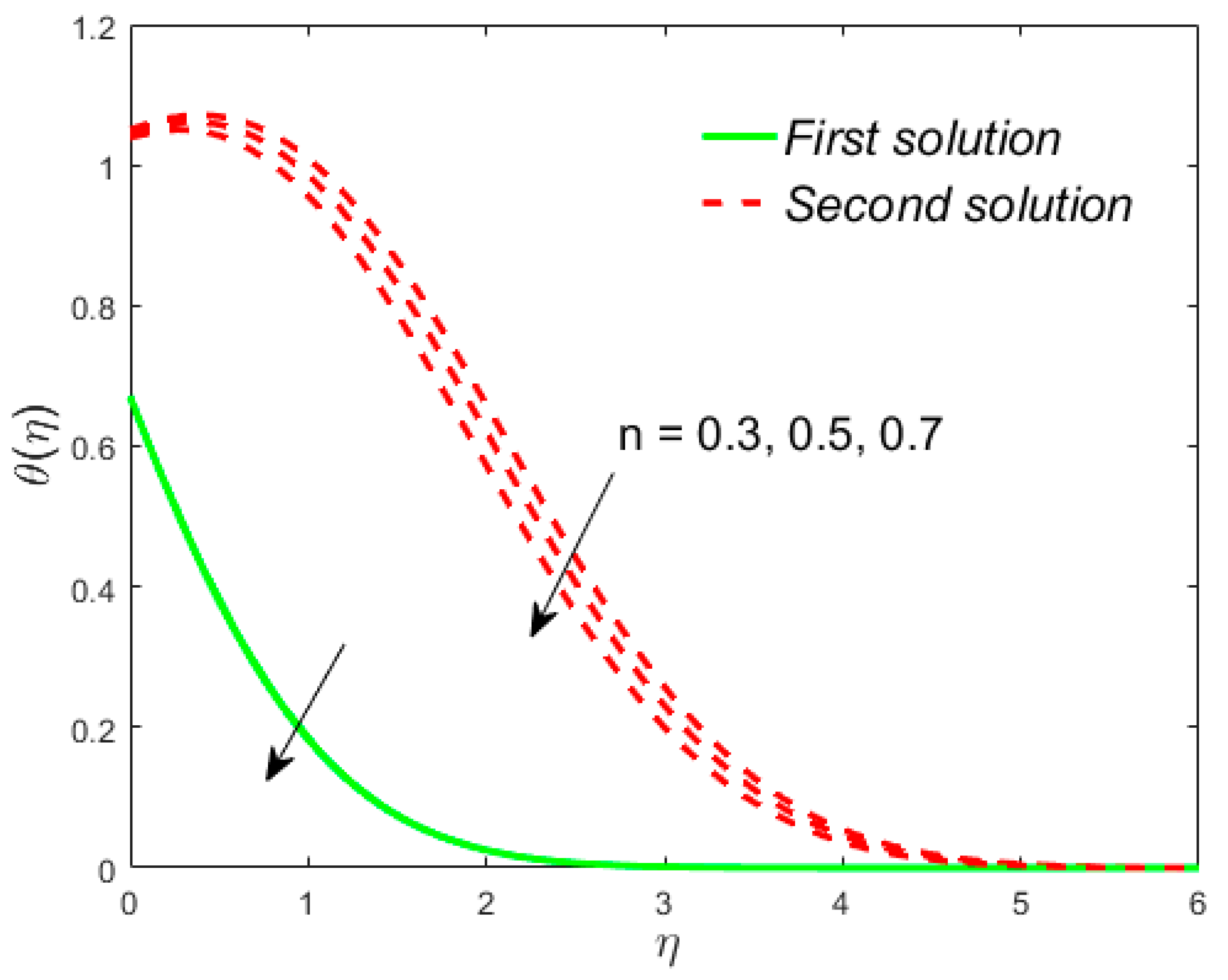 Mathematics 08 00031 g015