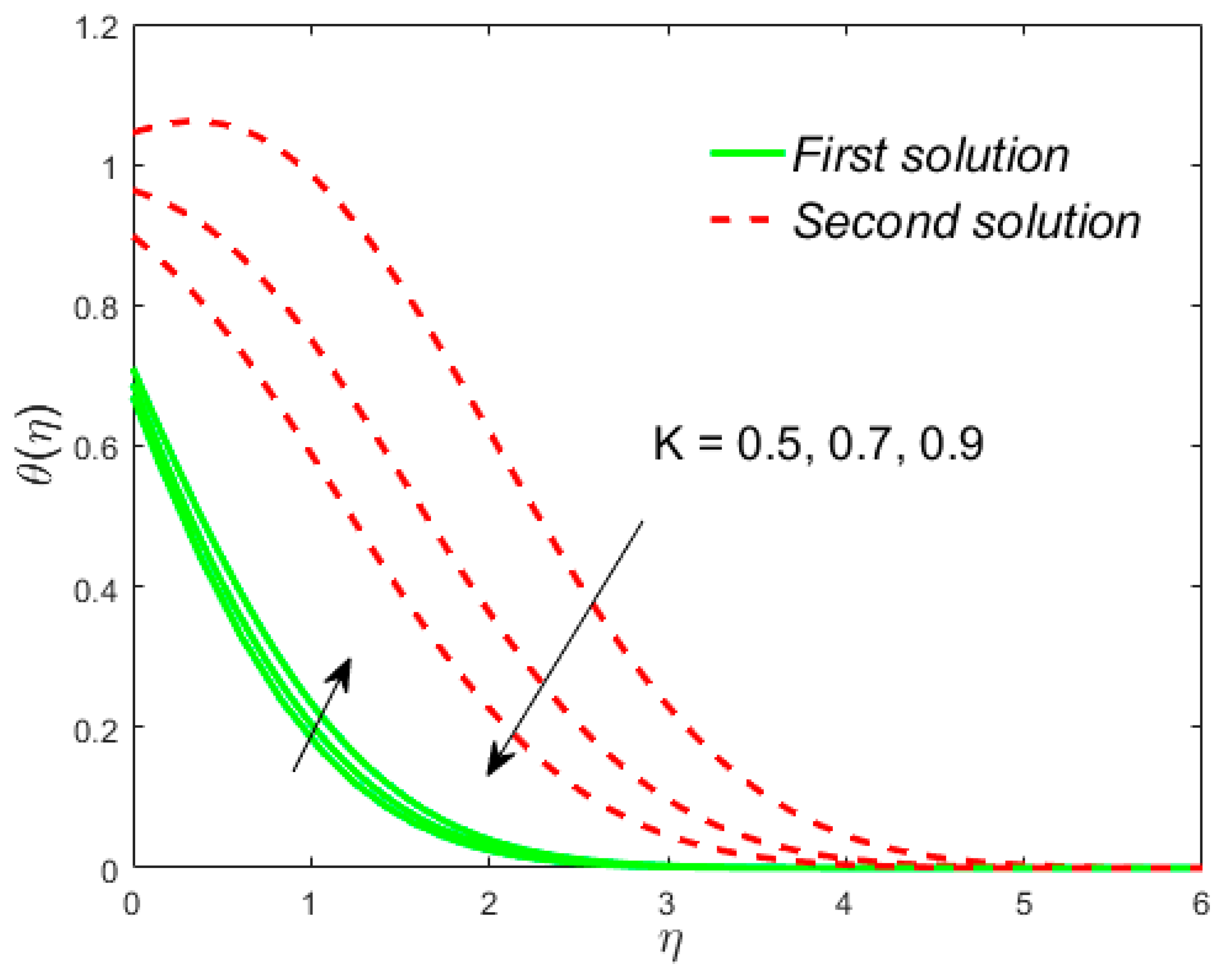 Mathematics 08 00031 g017