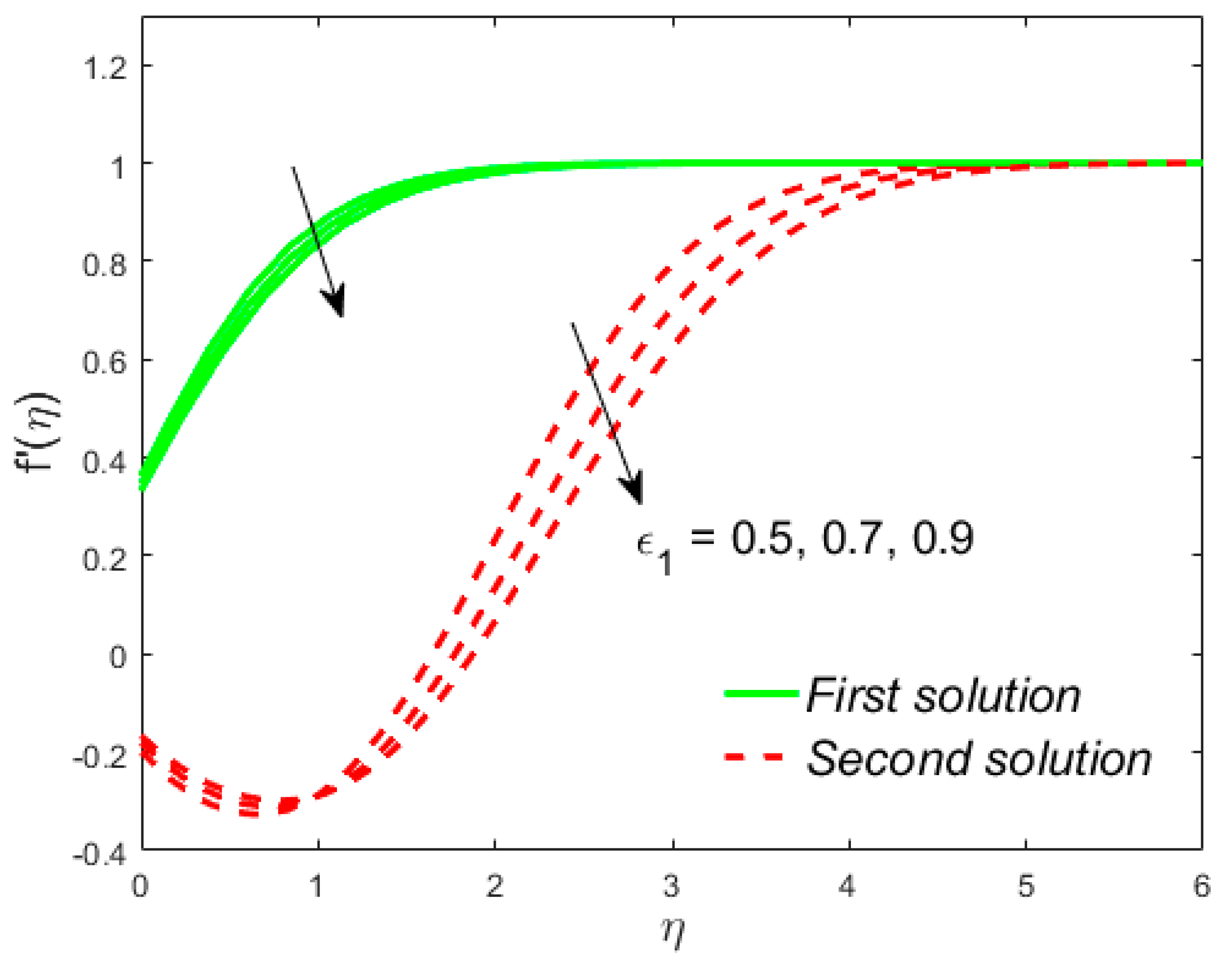 Mathematics 08 00031 g018