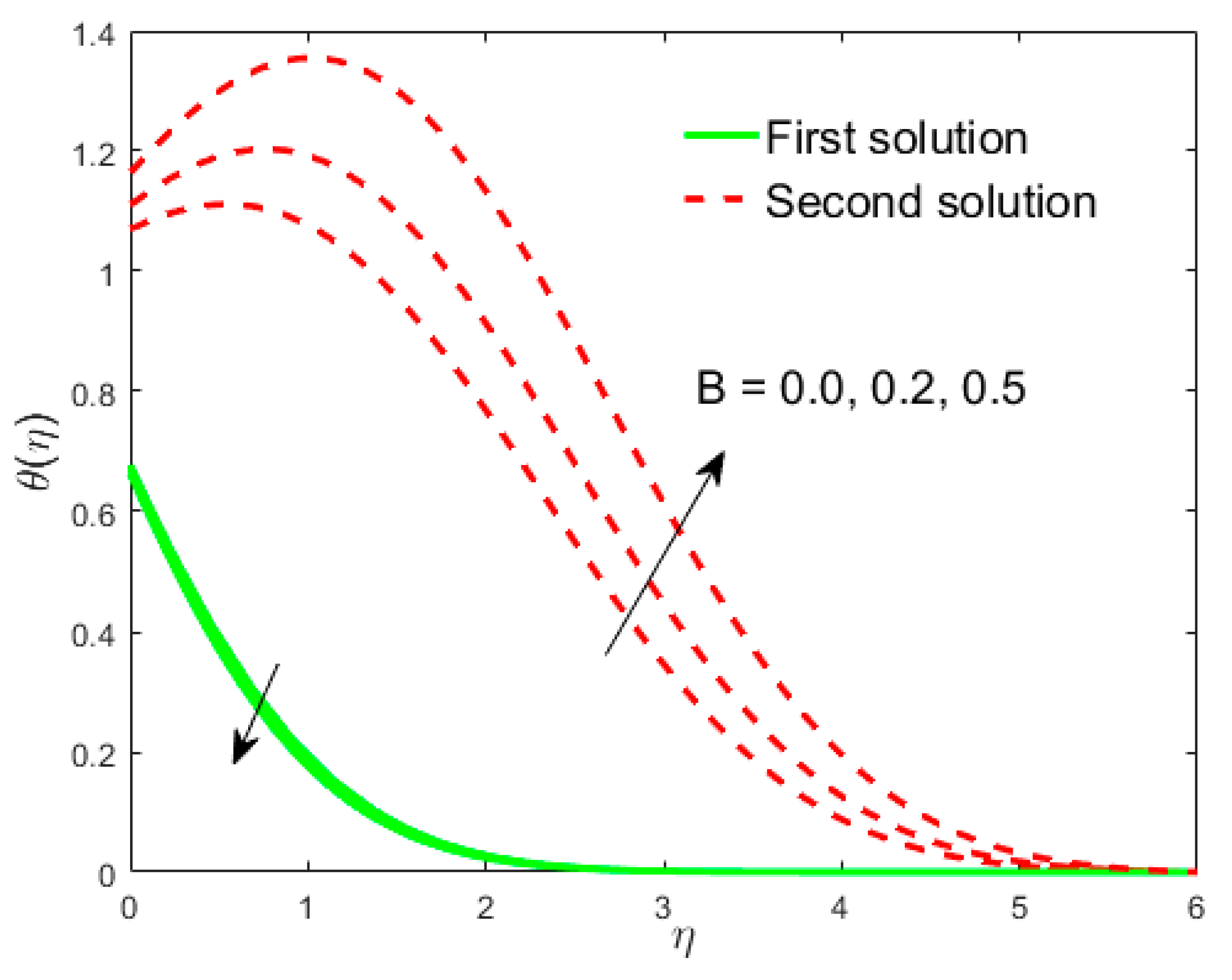 Mathematics 08 00031 g021