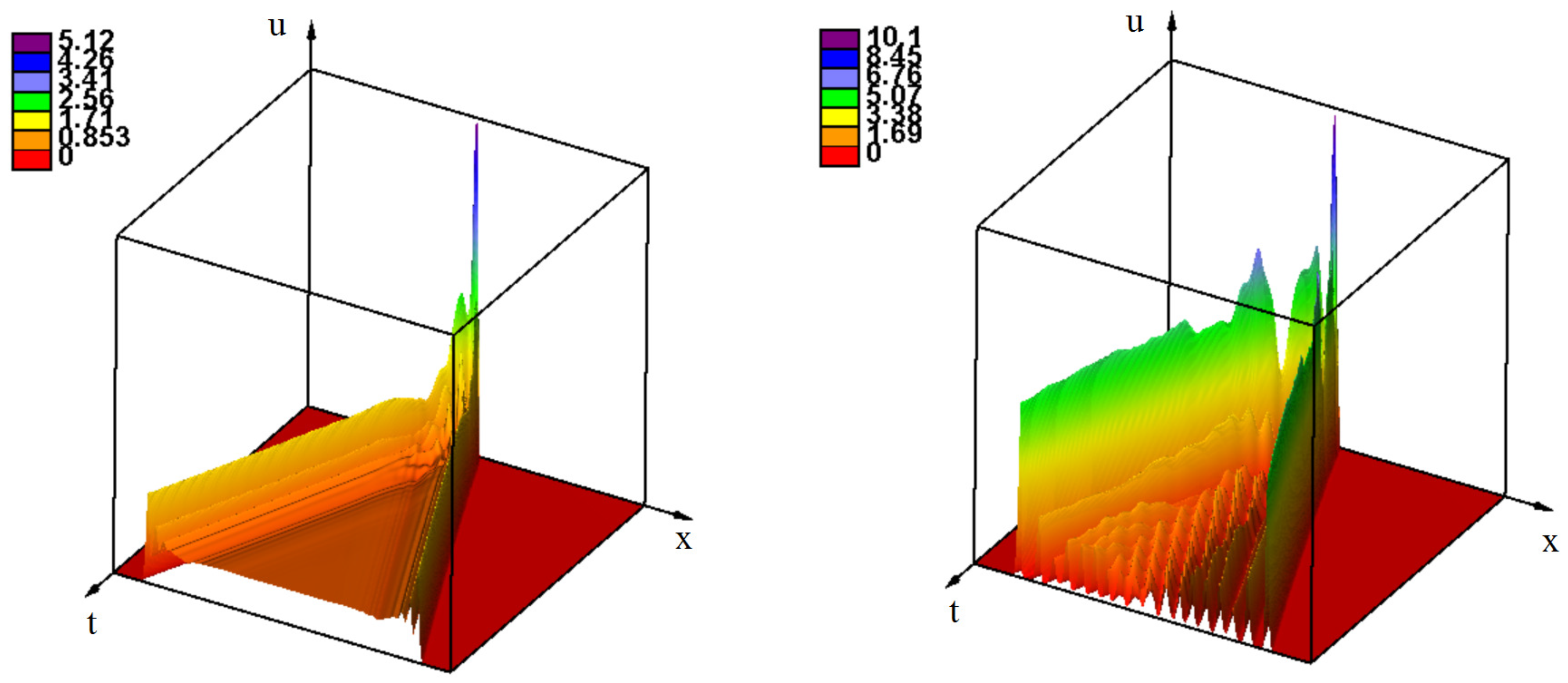 Mathematics 08 00117 g005 Mathematics 08 00117 g005