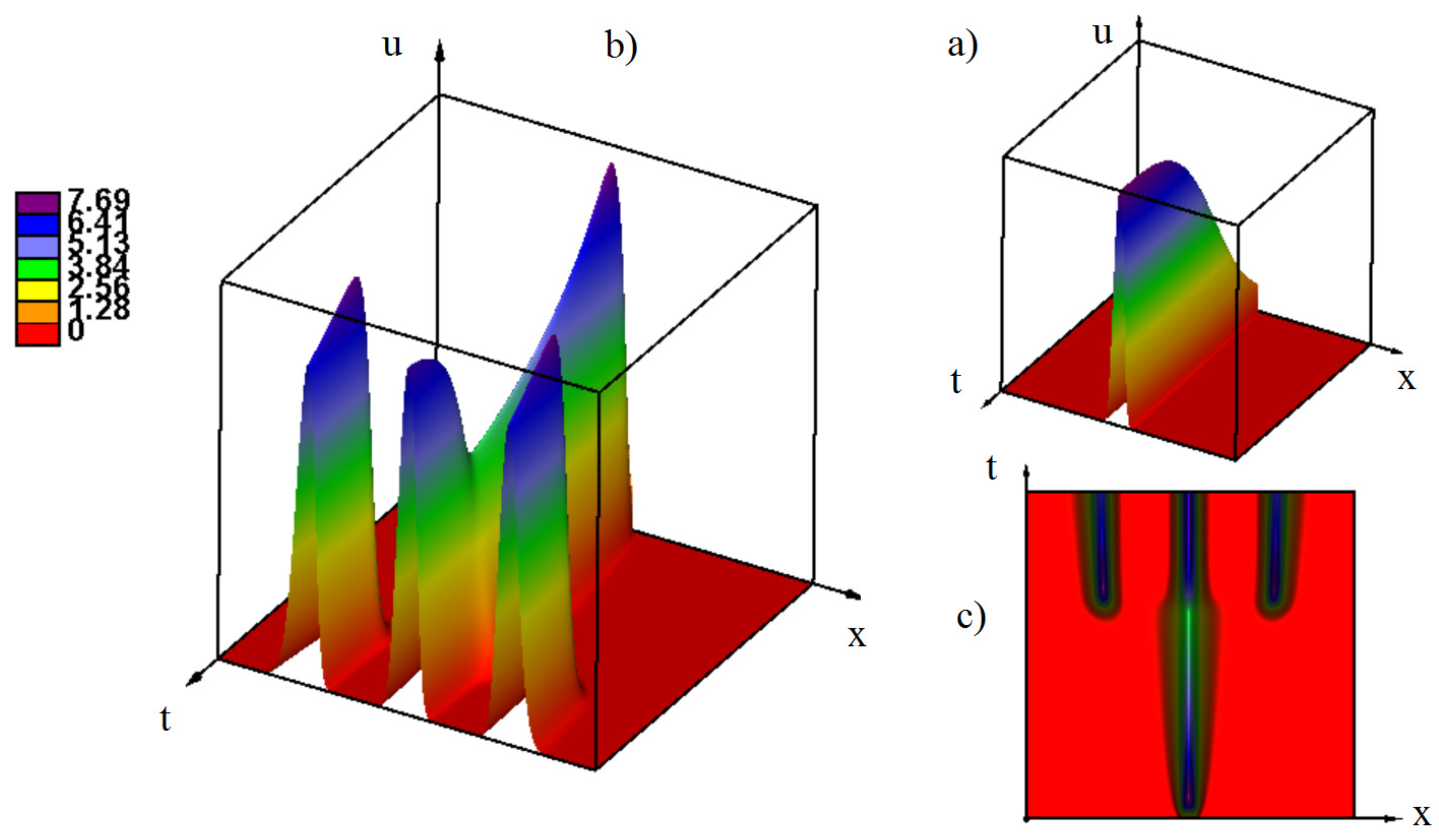 Mathematics 08 00117 g006 Mathematics 08 00117 g006