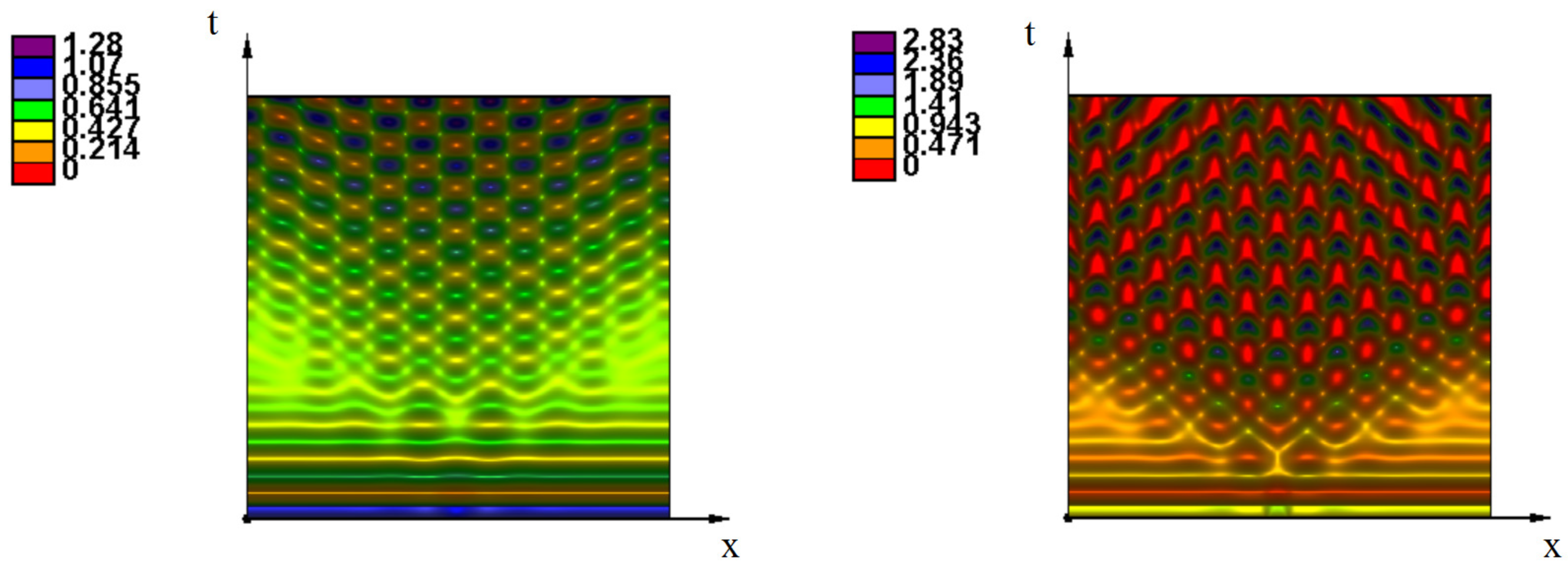Mathematics 08 00117 g0a1 Mathematics 08 00117 g0a1