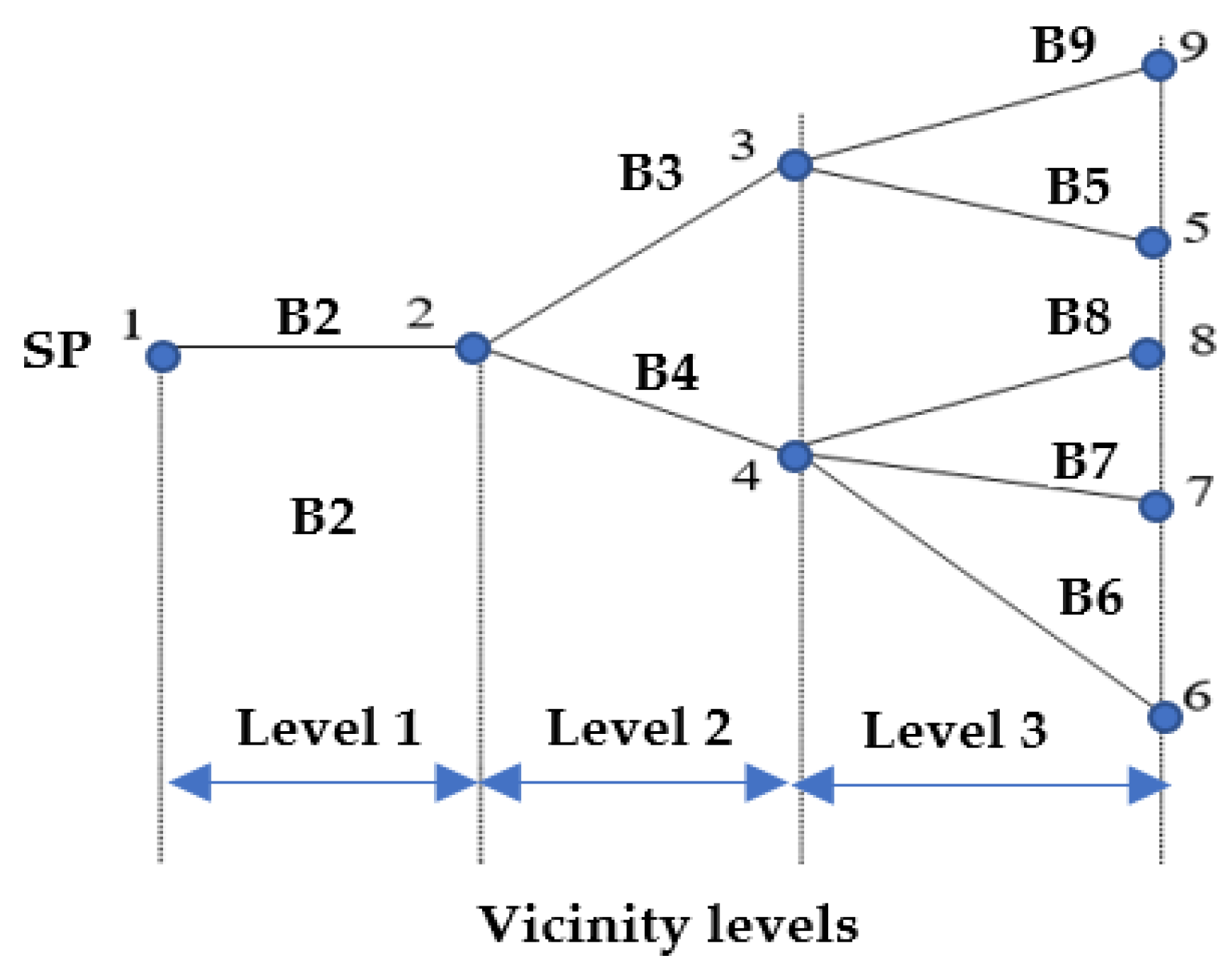 Mathematics 08 00549 g003 Mathematics 08 00549 g003