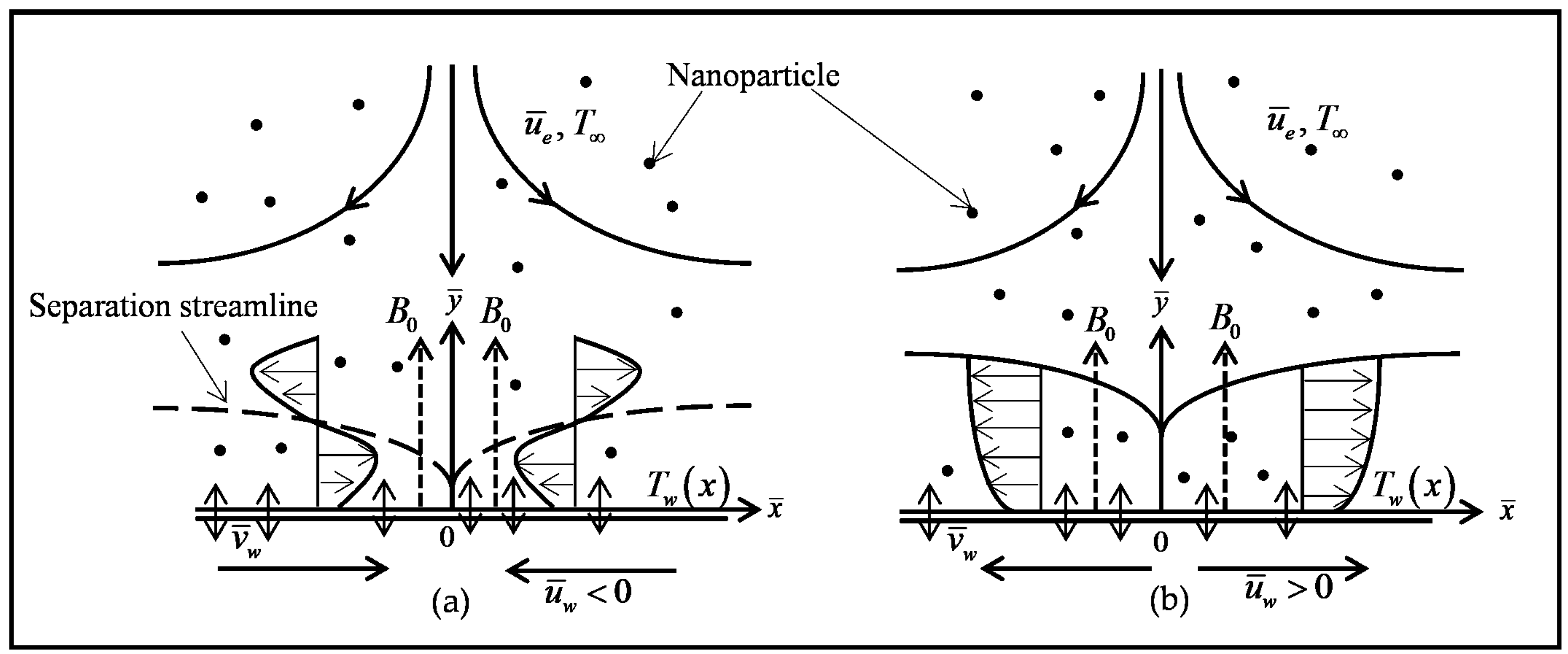 Mathematics 08 01430 g001