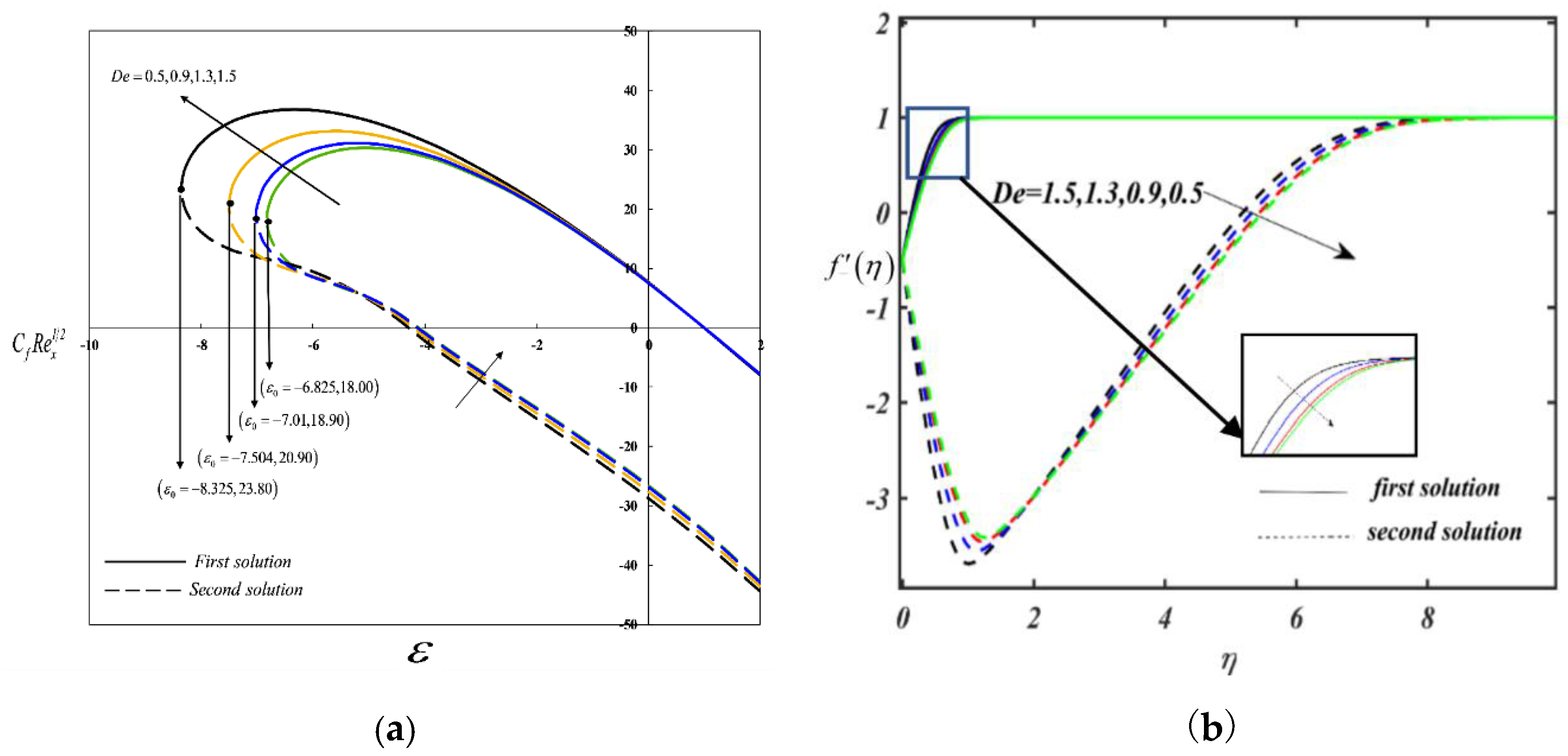 Mathematics 08 01430 g003