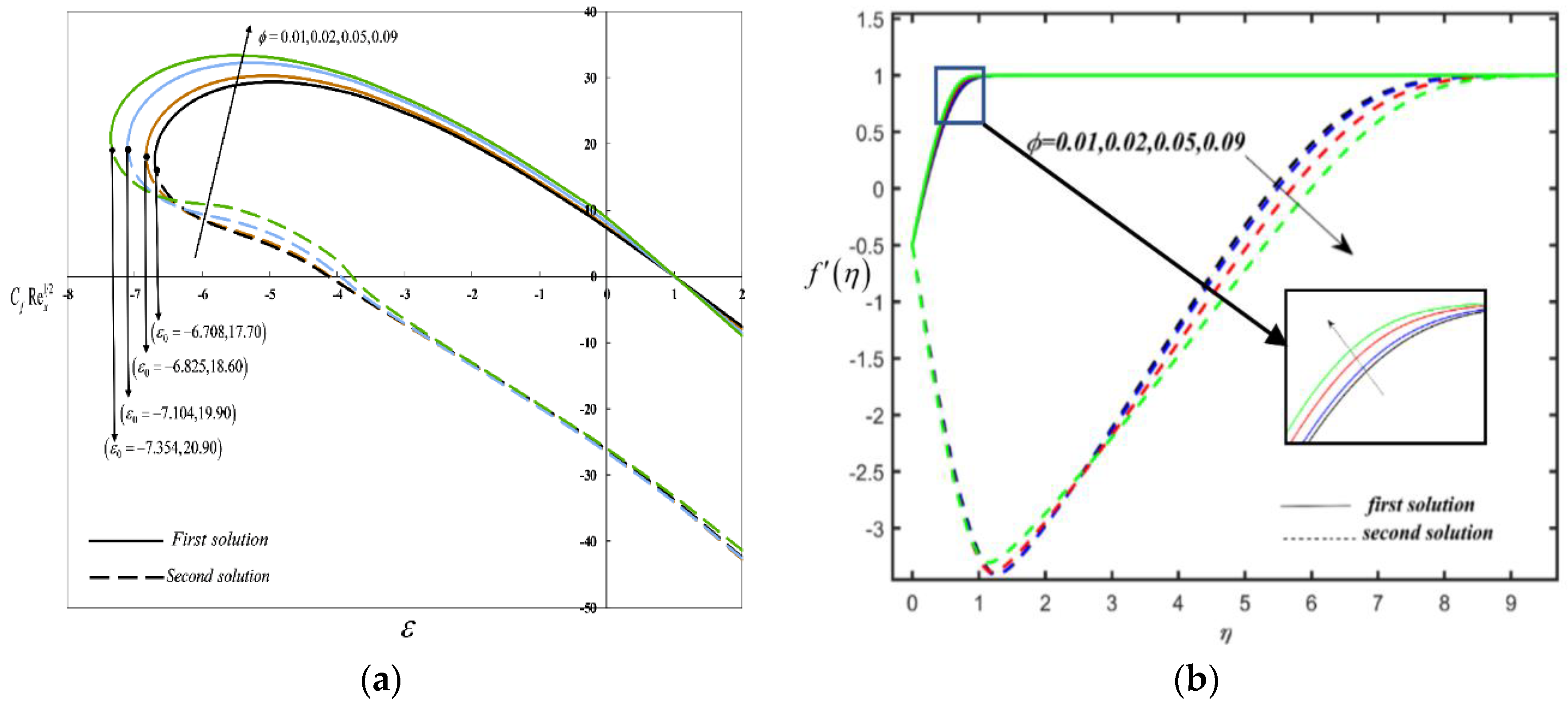 Mathematics 08 01430 g005