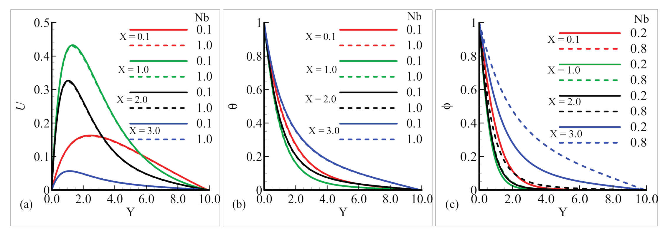 Mathematics 08 02010 g005