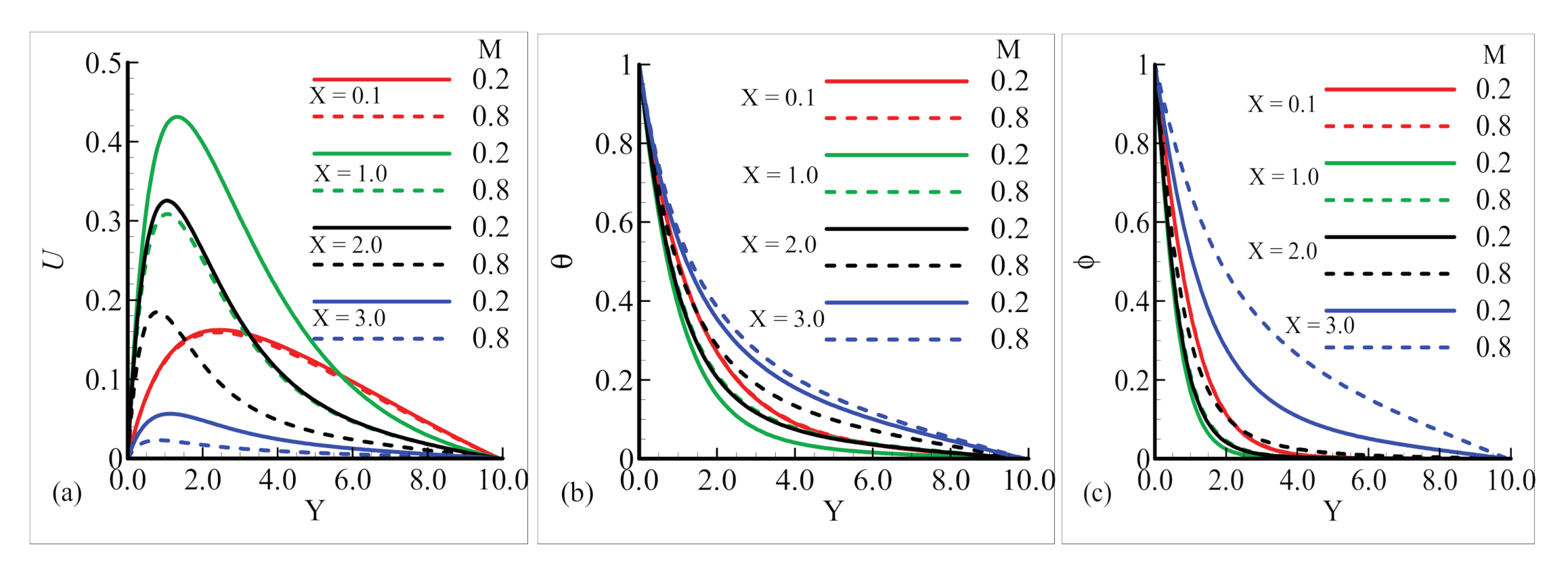 Mathematics 08 02010 g006