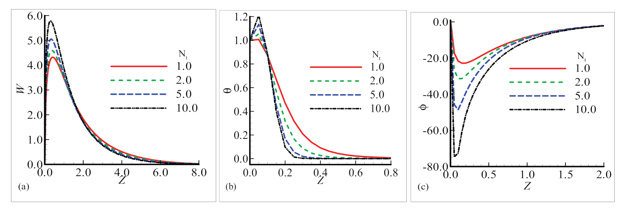 Mathematics 08 02010 g011