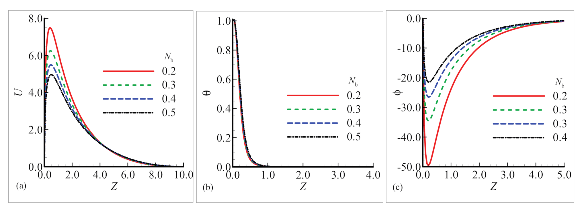 Mathematics 08 02010 g012