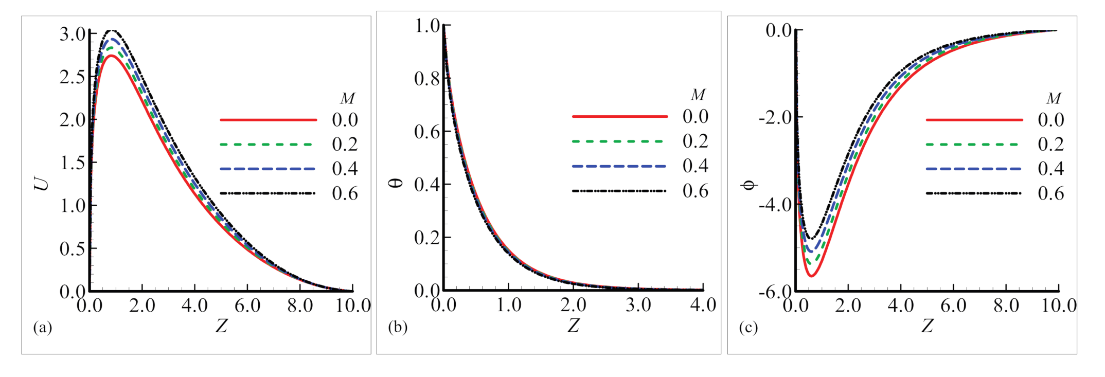 Mathematics 08 02010 g014