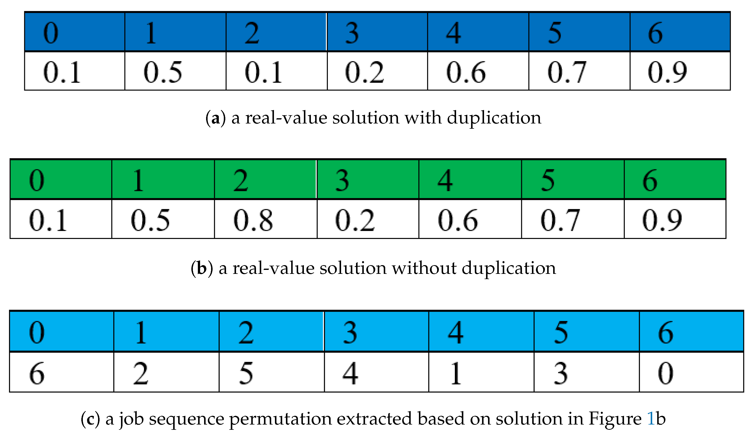 Mathematics 09 00270 g001 Mathematics 09 00270 g001
