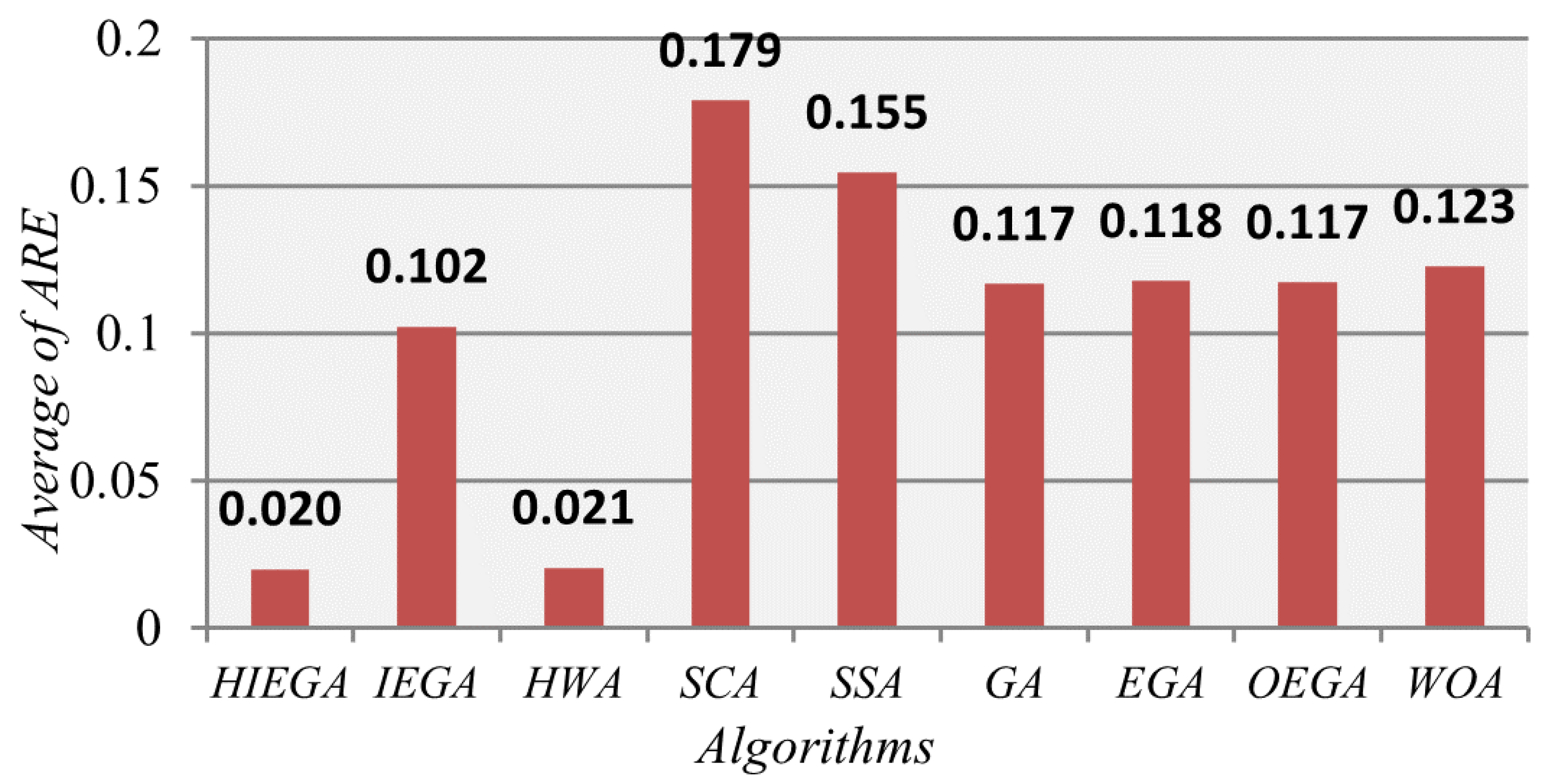Mathematics 09 00270 g005 Mathematics 09 00270 g005